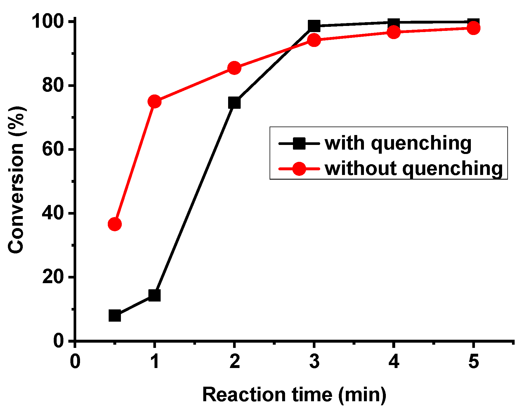 Processes 08 00856 g001 Processes 08 00856 g001
