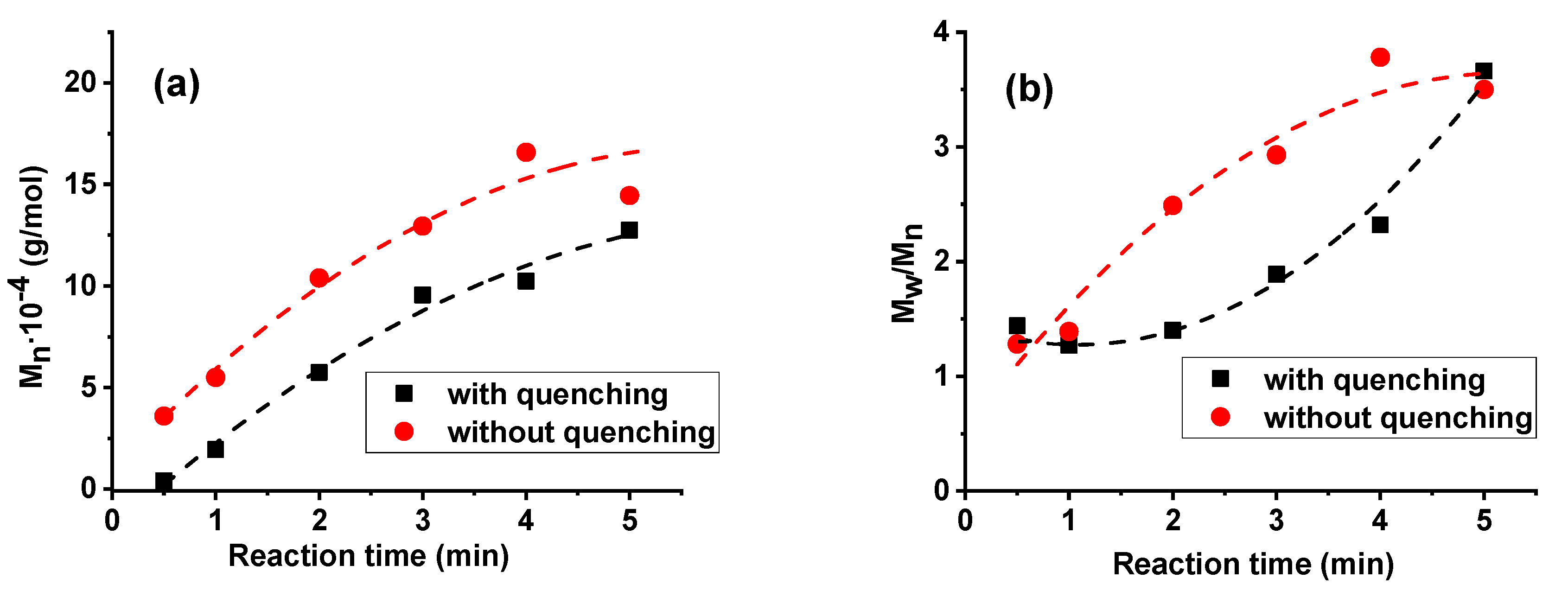 Processes 08 00856 g003 Processes 08 00856 g003