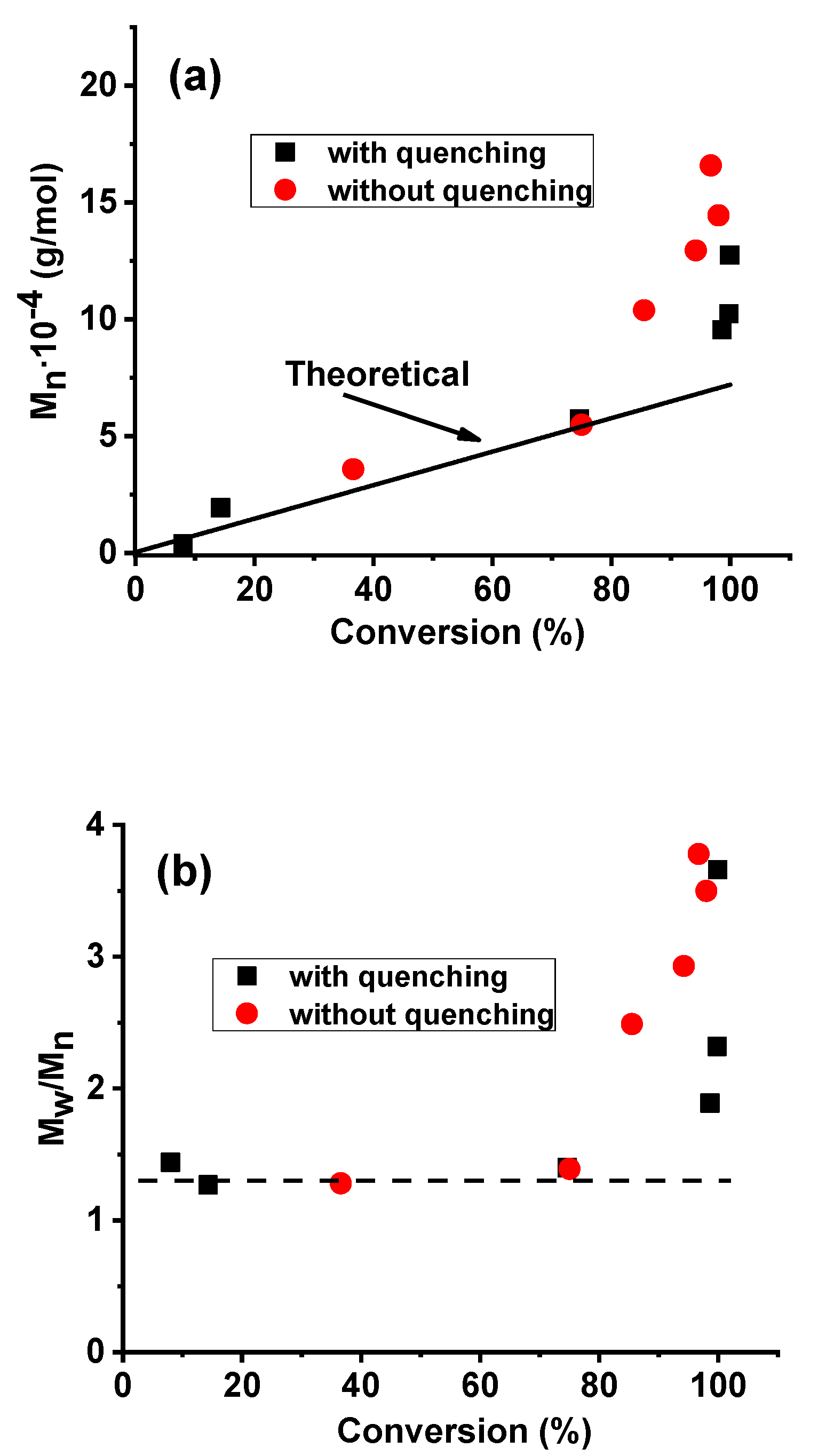 Processes 08 00856 g004 Processes 08 00856 g004