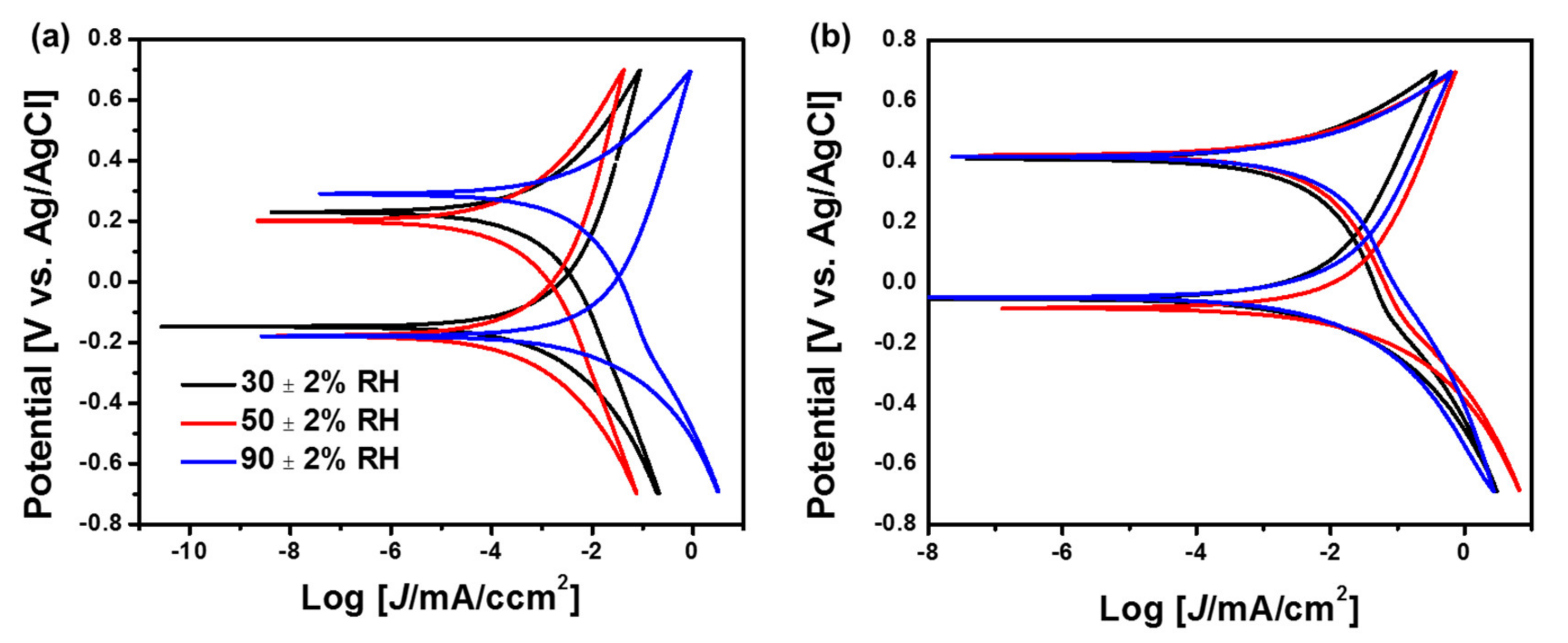 Processes 08 00861 g005 Processes 08 00861 g005