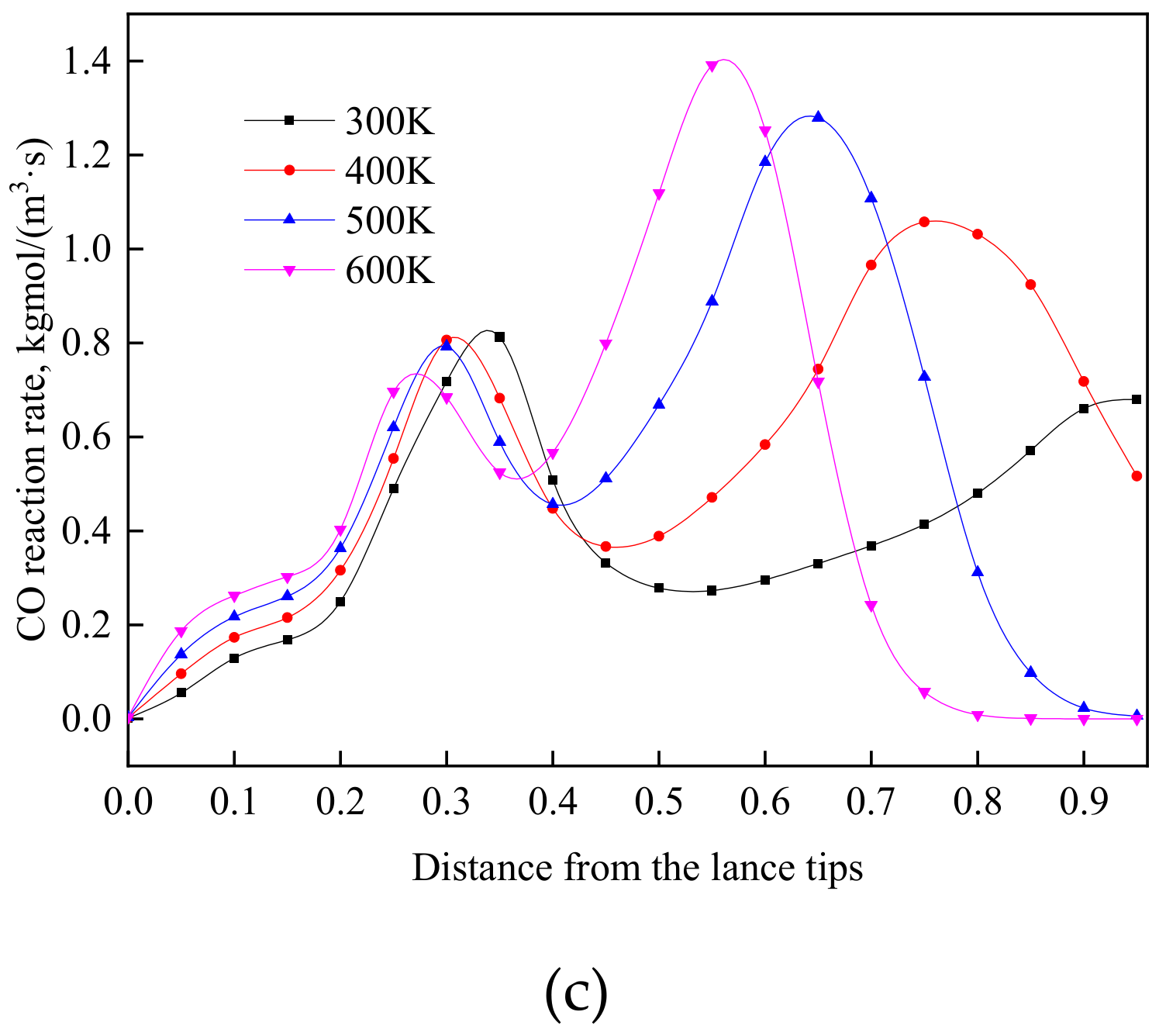 Processes 08 00877 g004b Processes 08 00877 g004b