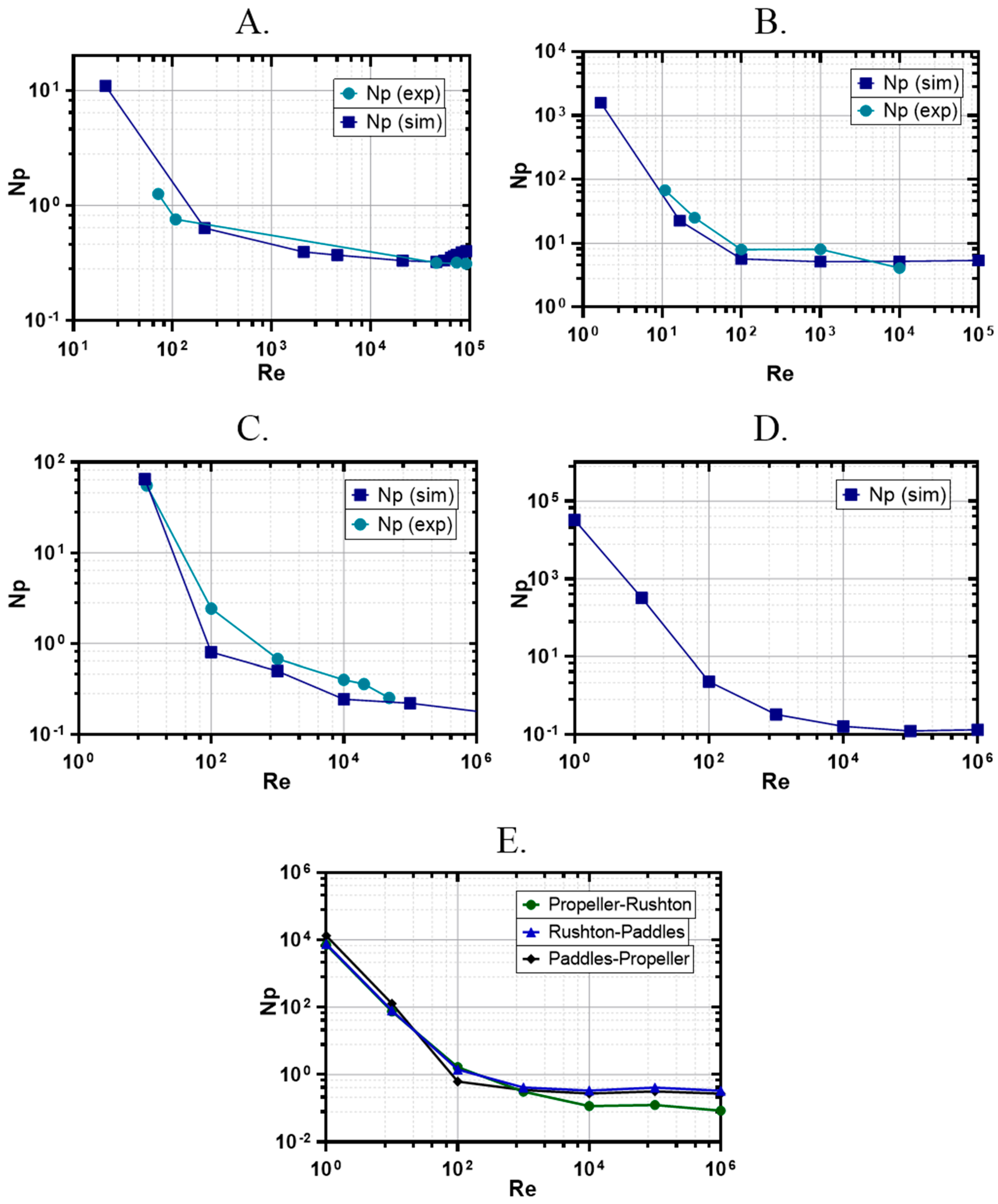 Processes 08 00878 g005