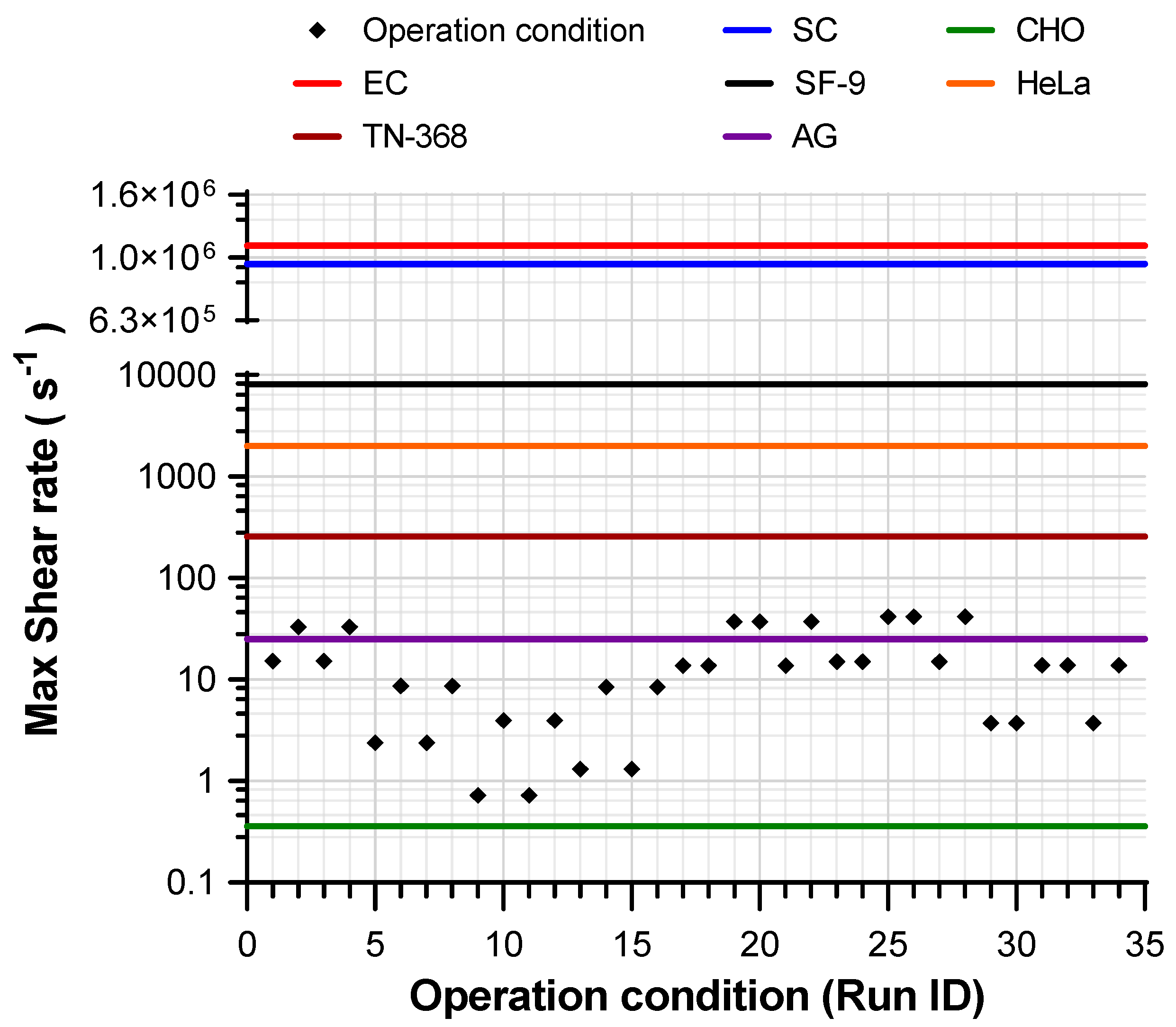 Processes 08 00878 g007