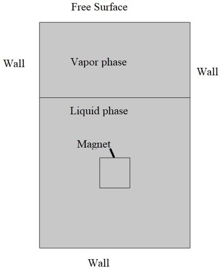 15 Alluring Facts about Magnetic Fluids