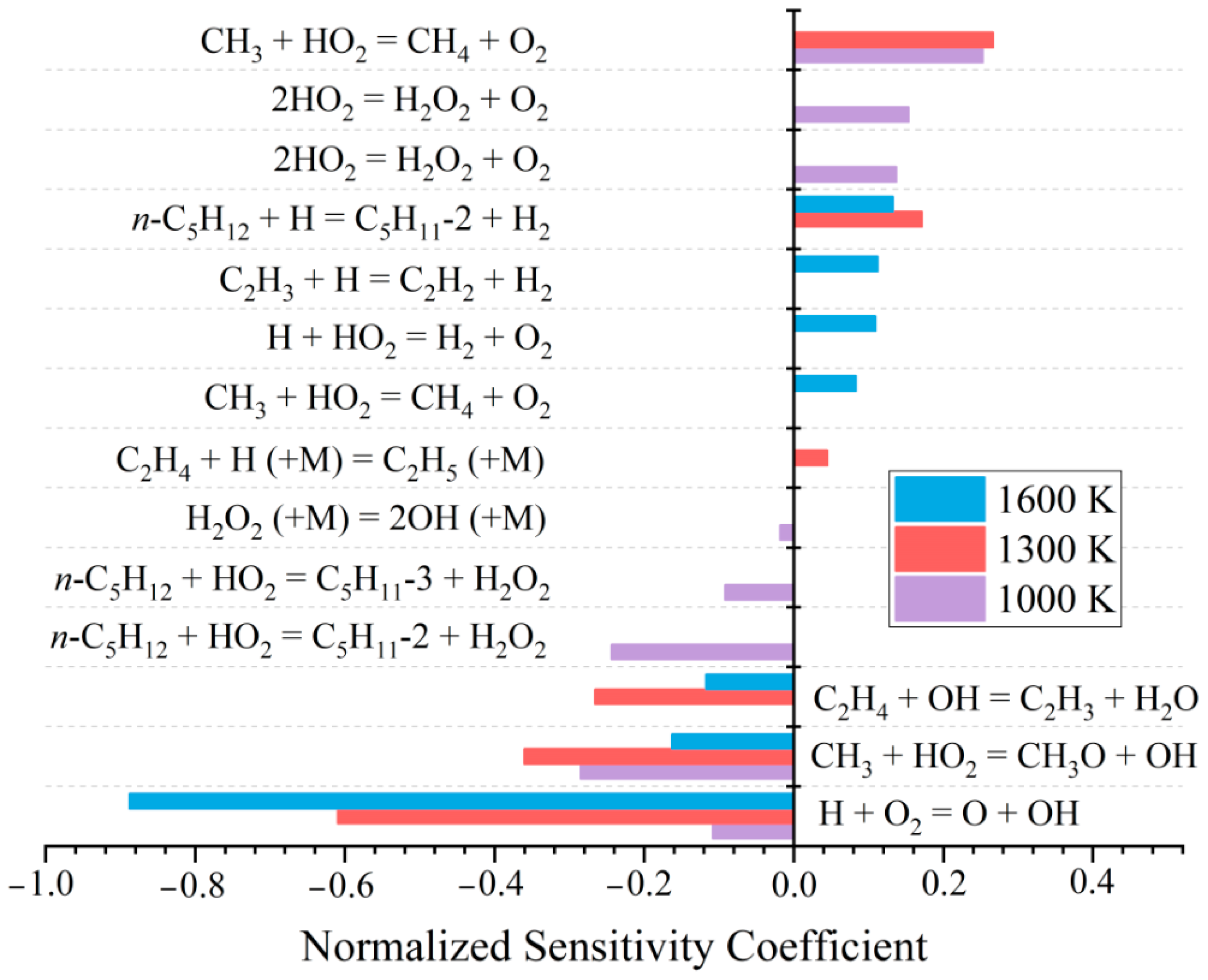 Processes 08 00884 g001