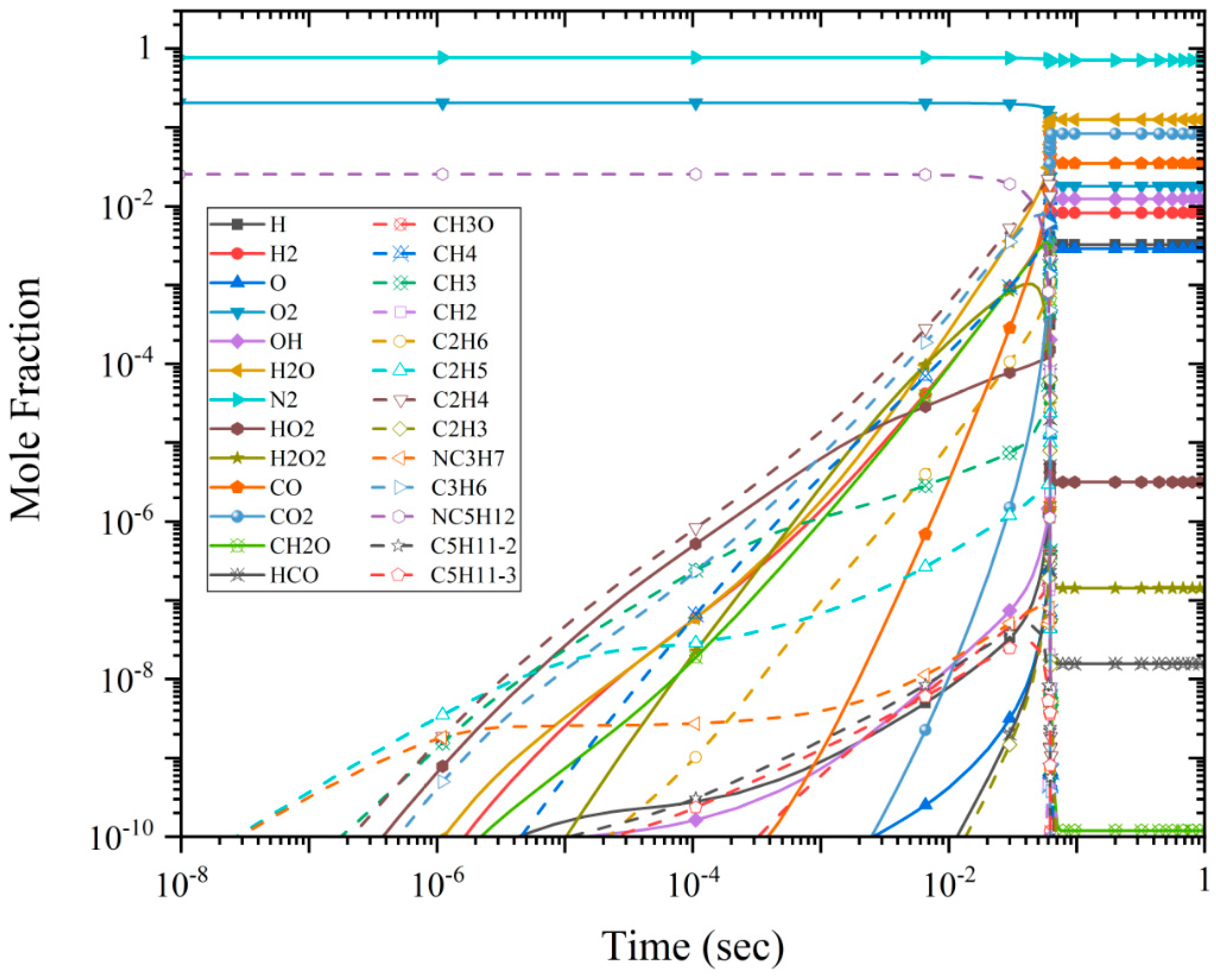 Processes 08 00884 g002