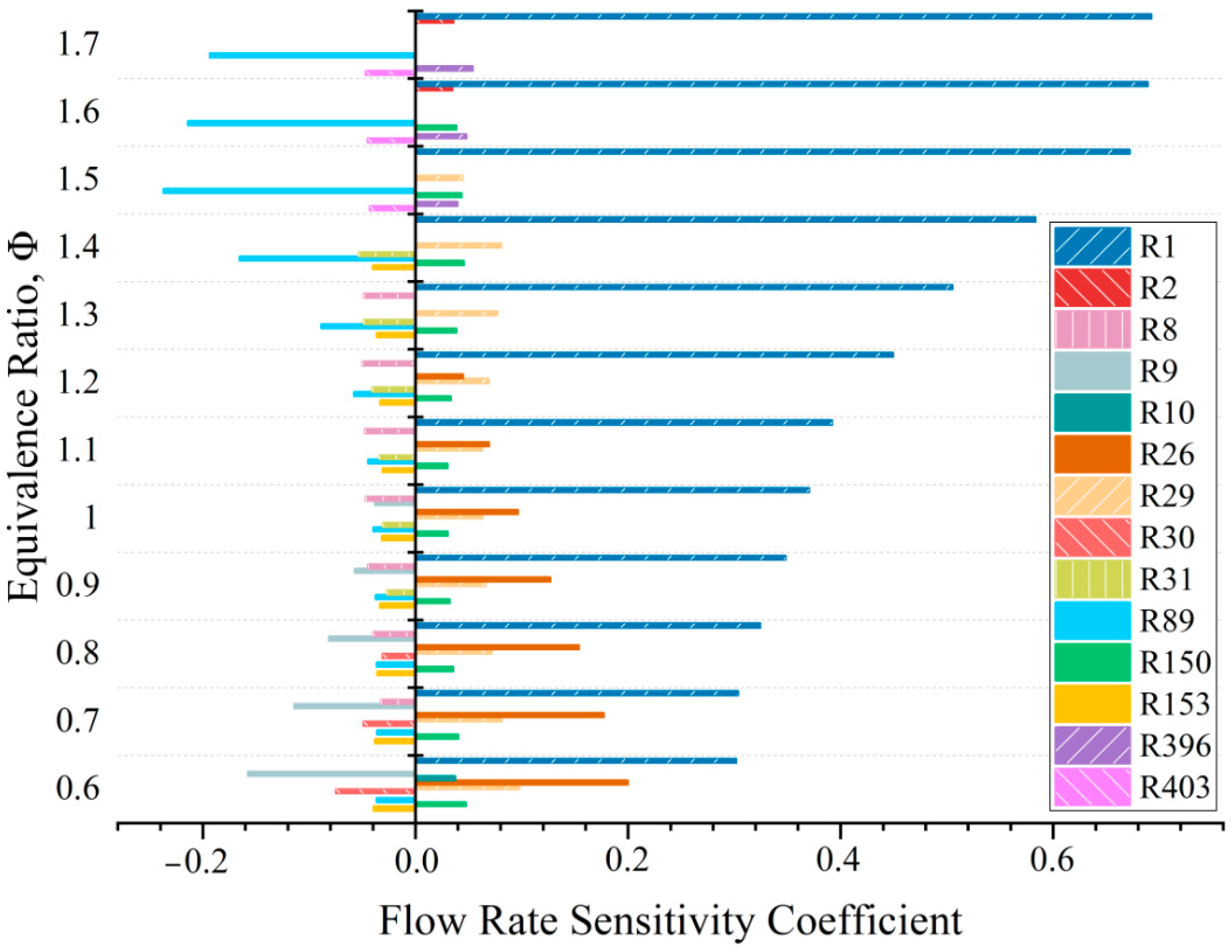 Processes 08 00884 g005