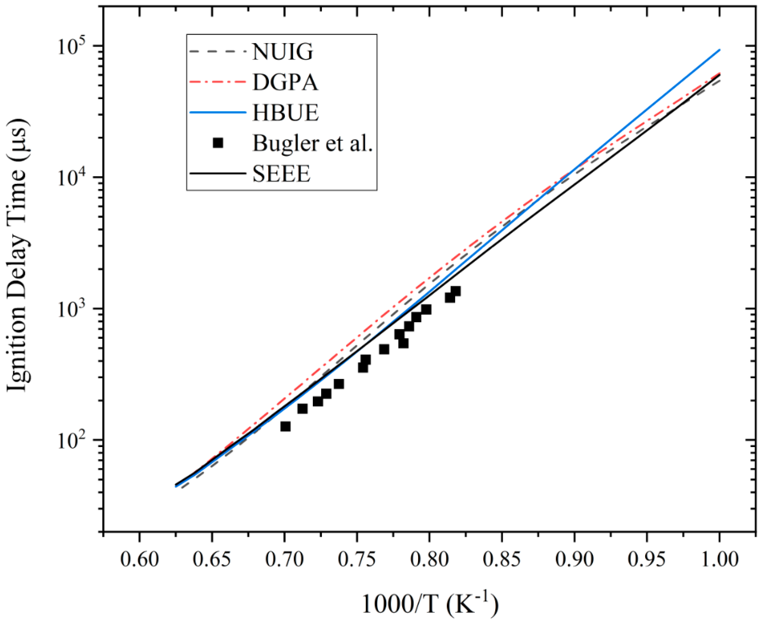 Processes 08 00884 g006