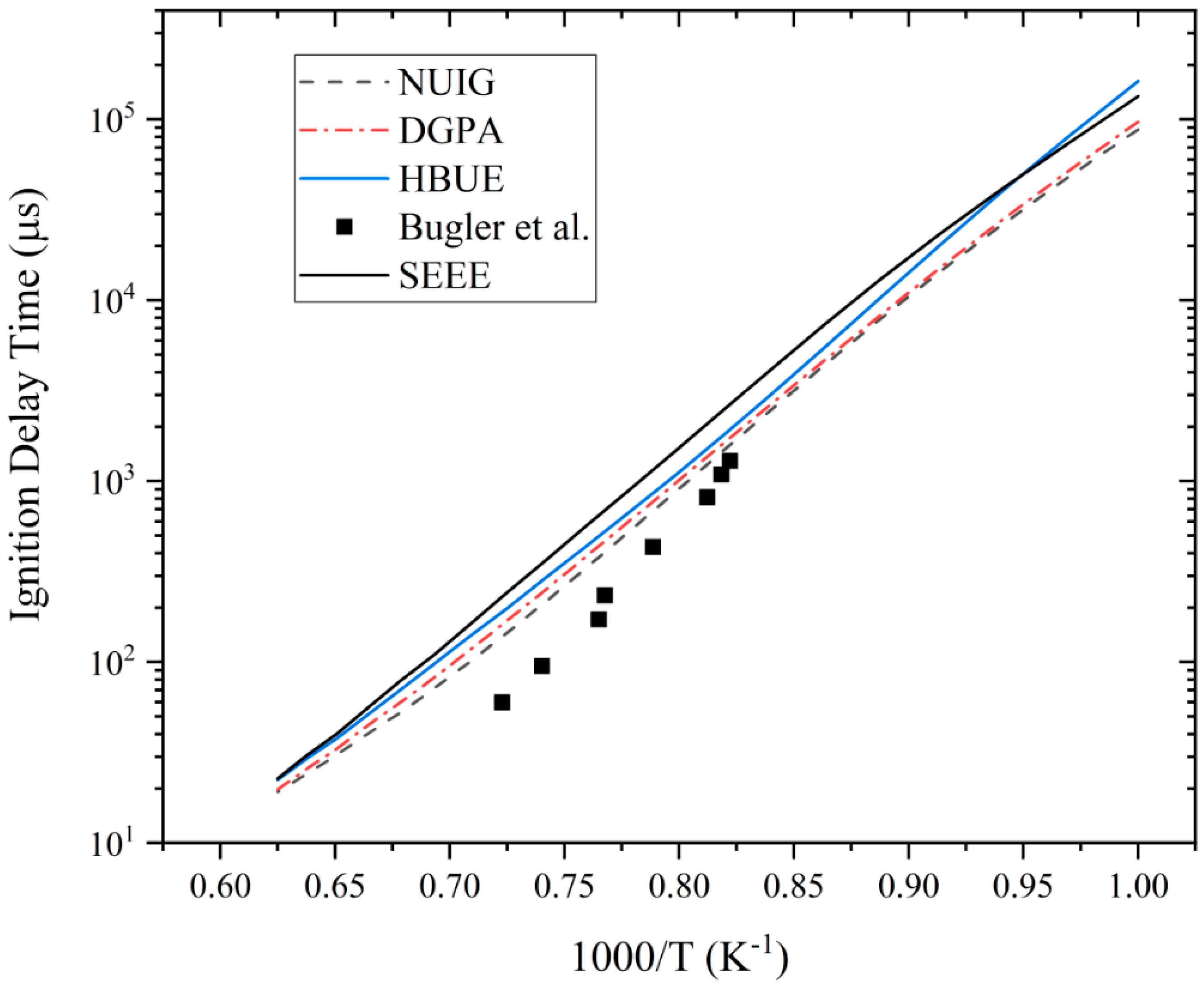 Processes 08 00884 g007