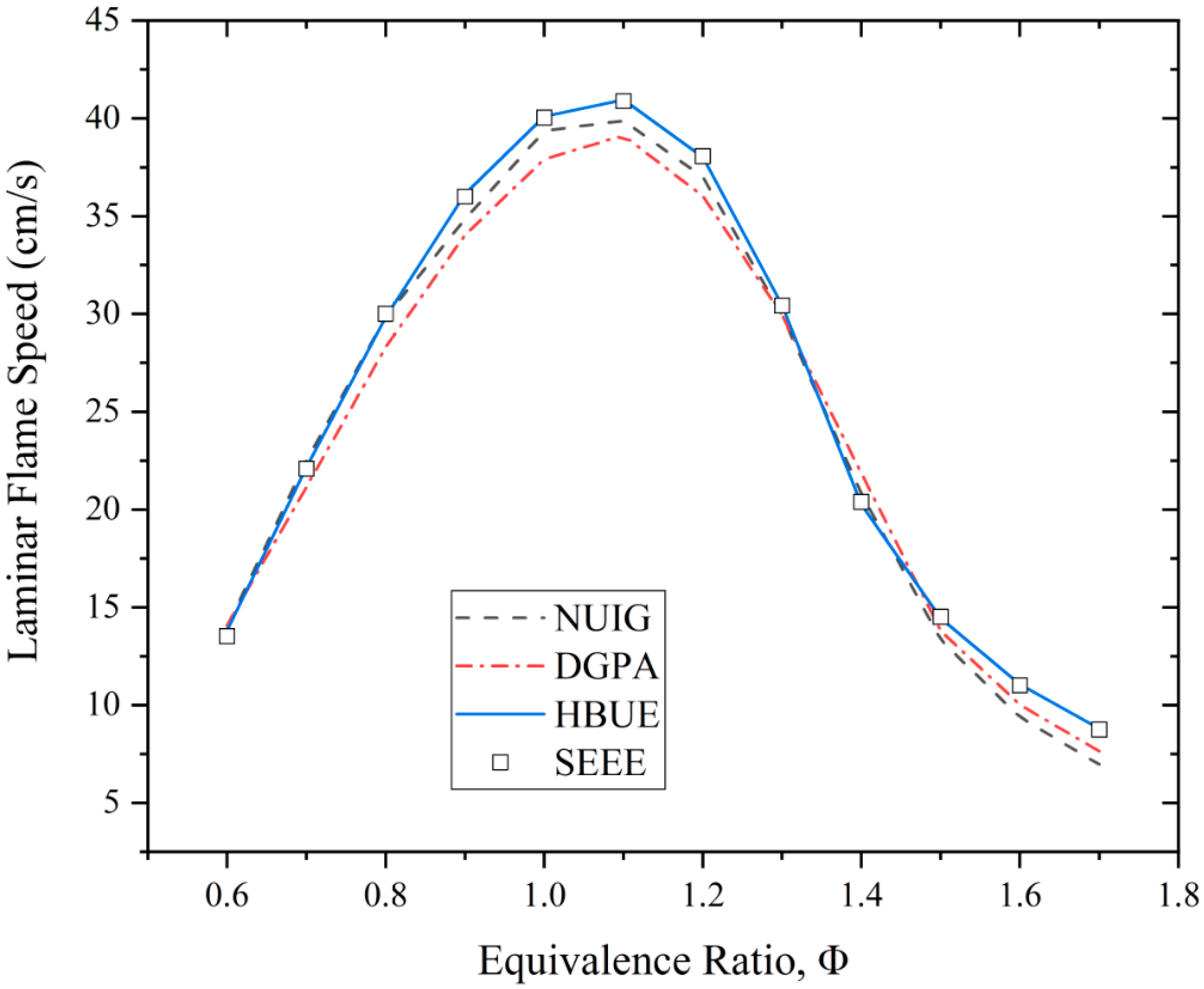 Processes 08 00884 g011