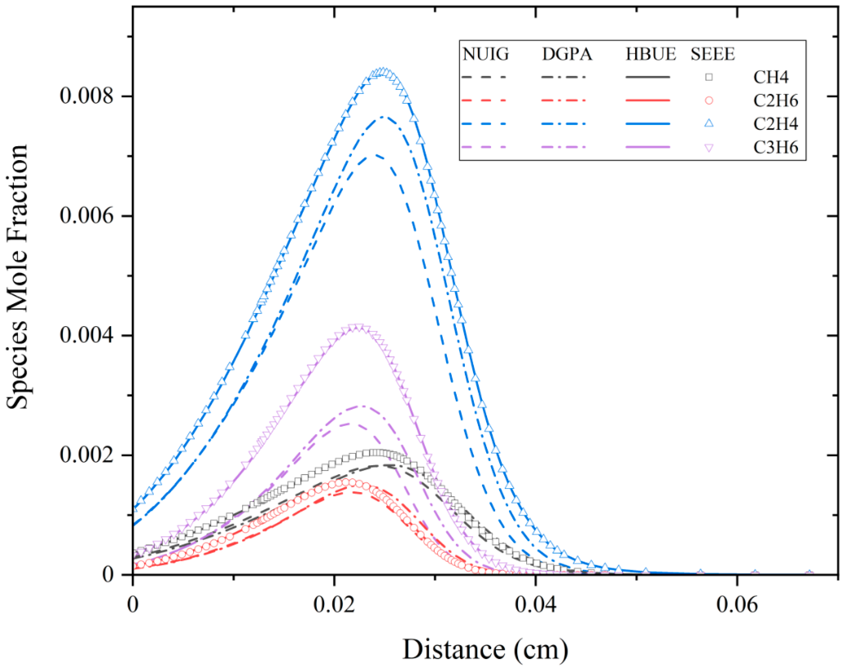 Processes 08 00884 g012