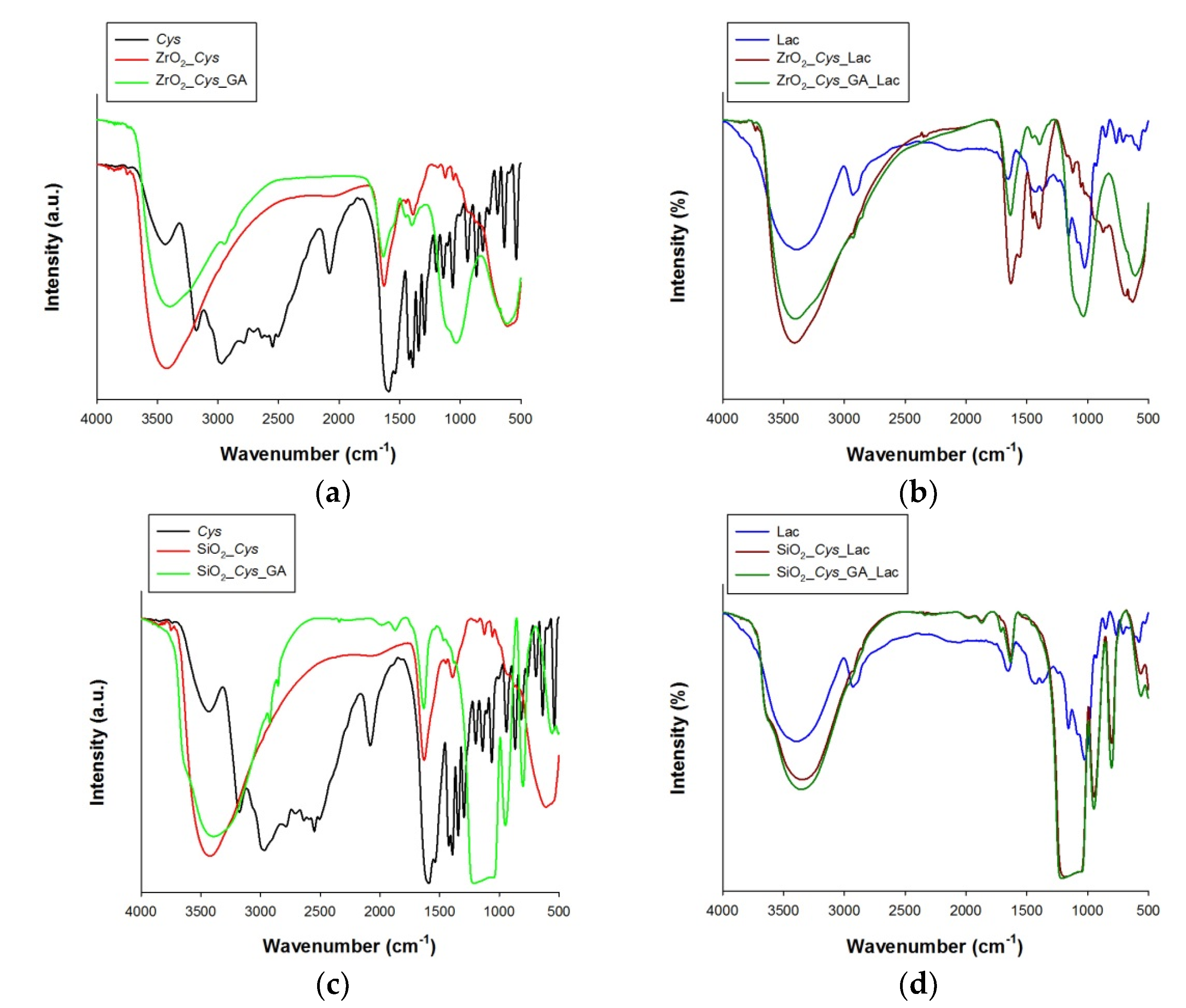 Processes 08 00885 g002