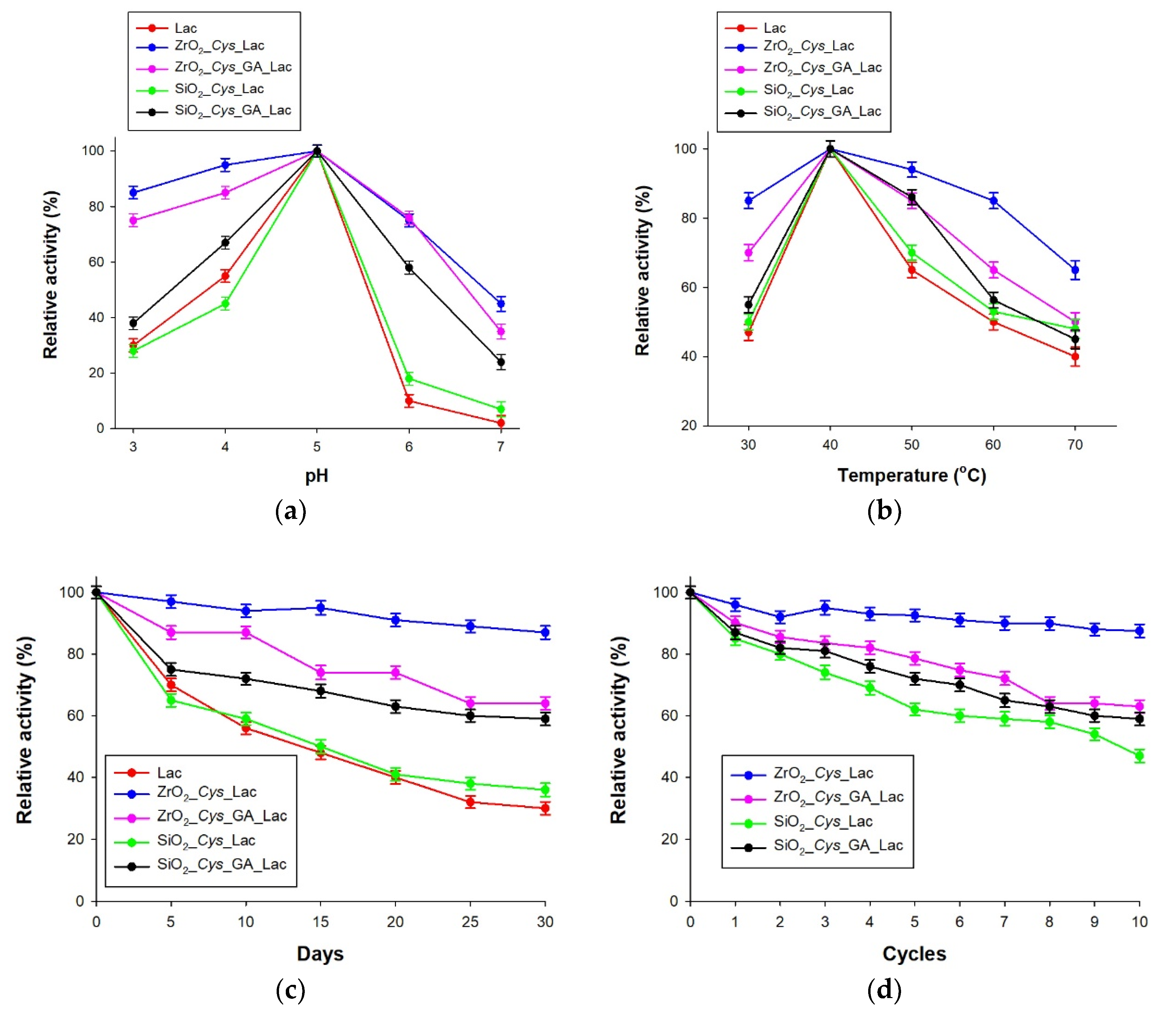 Processes 08 00885 g005