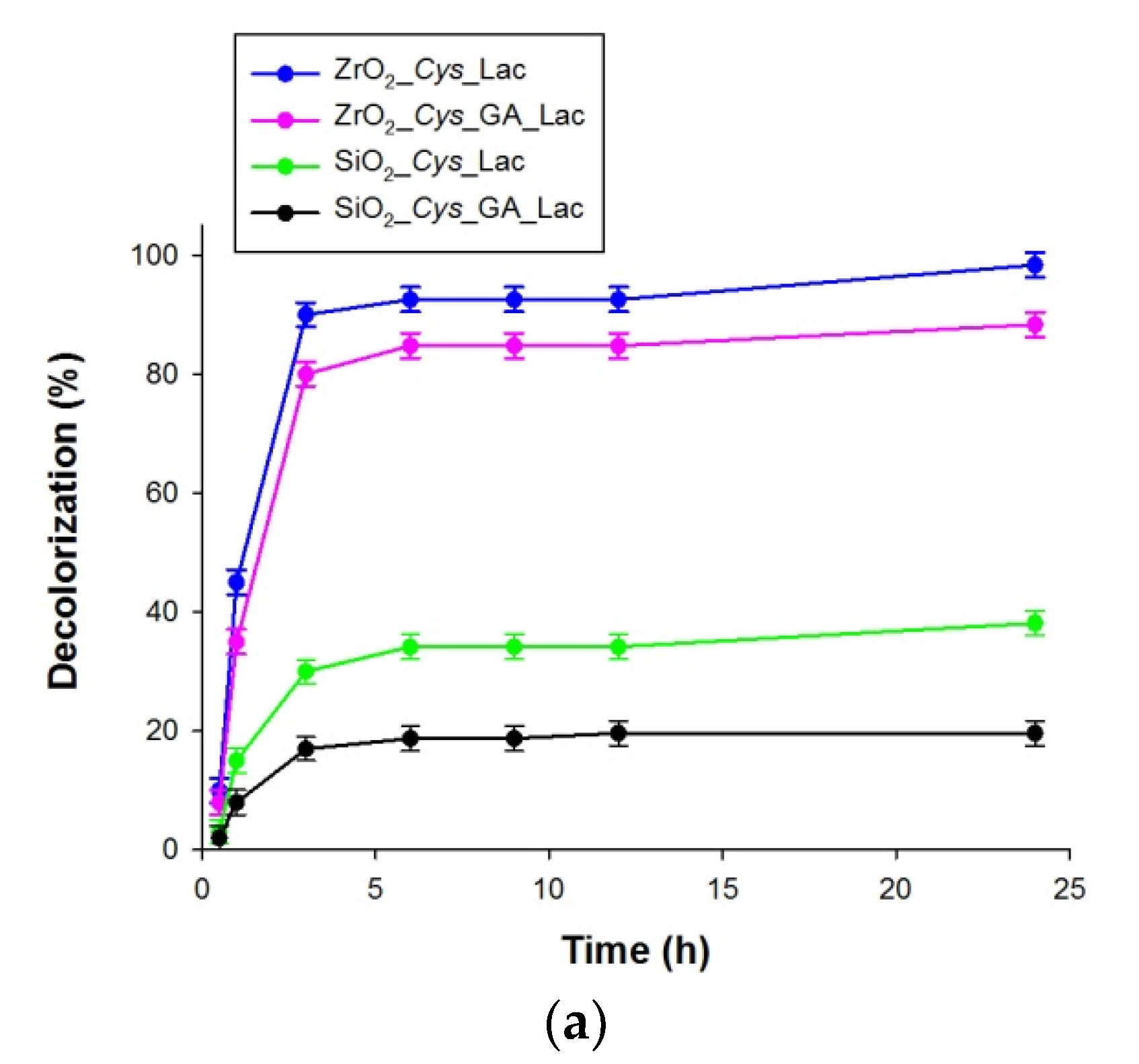 Processes 08 00885 g006a