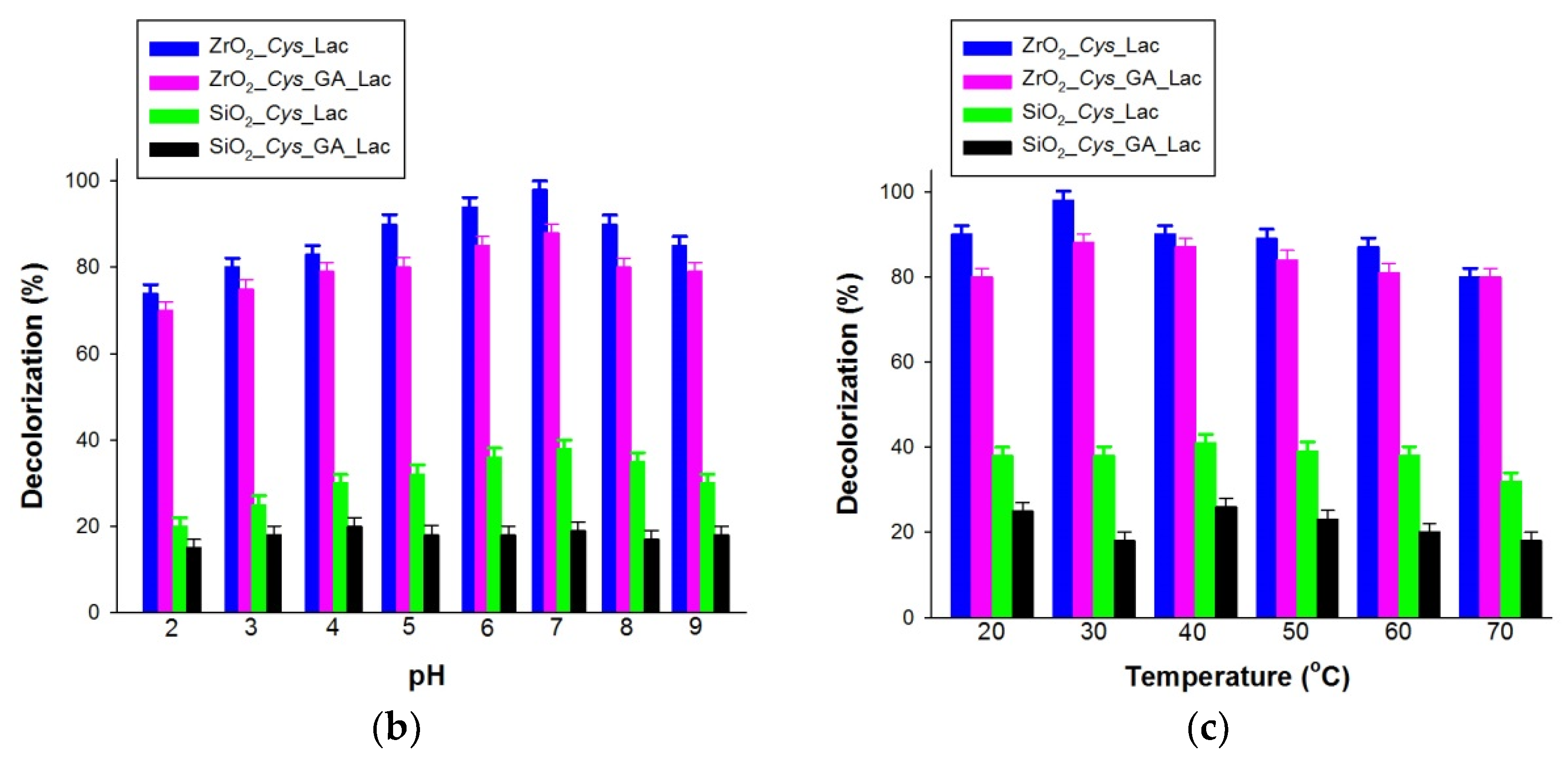 Processes 08 00885 g006b