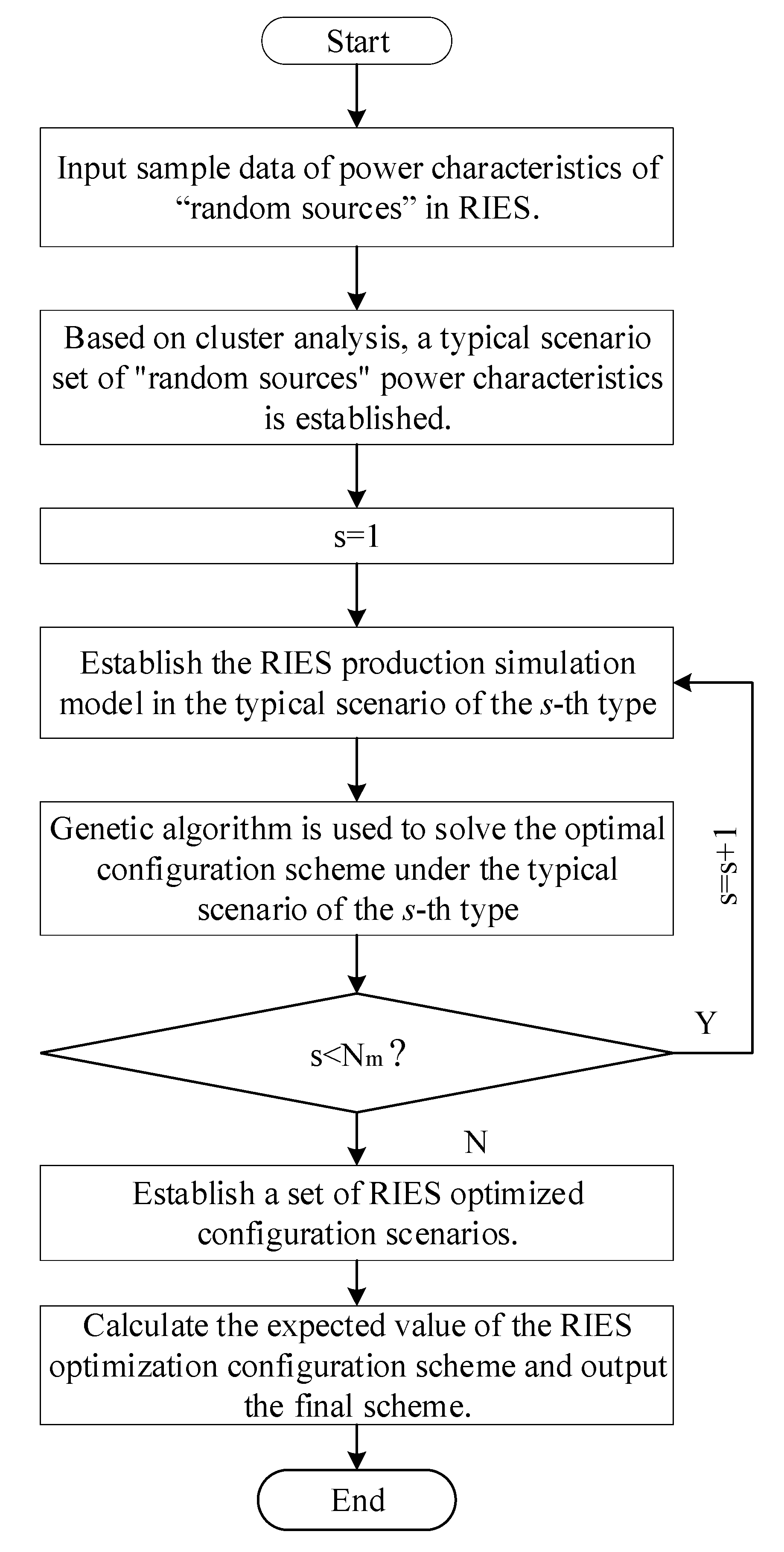 Processes 08 00892 g002 Processes 08 00892 g002