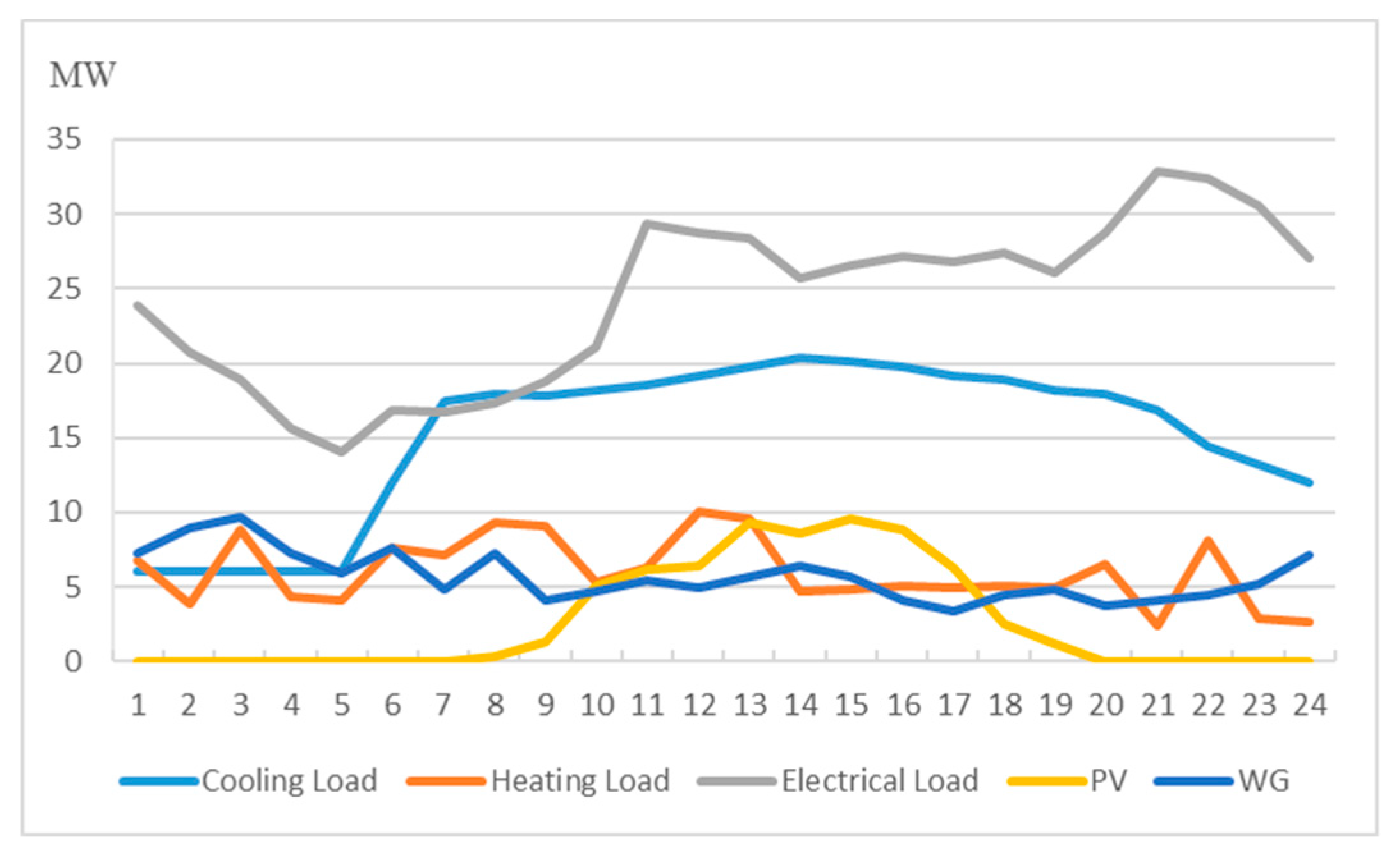 Processes 08 00892 g003 Processes 08 00892 g003