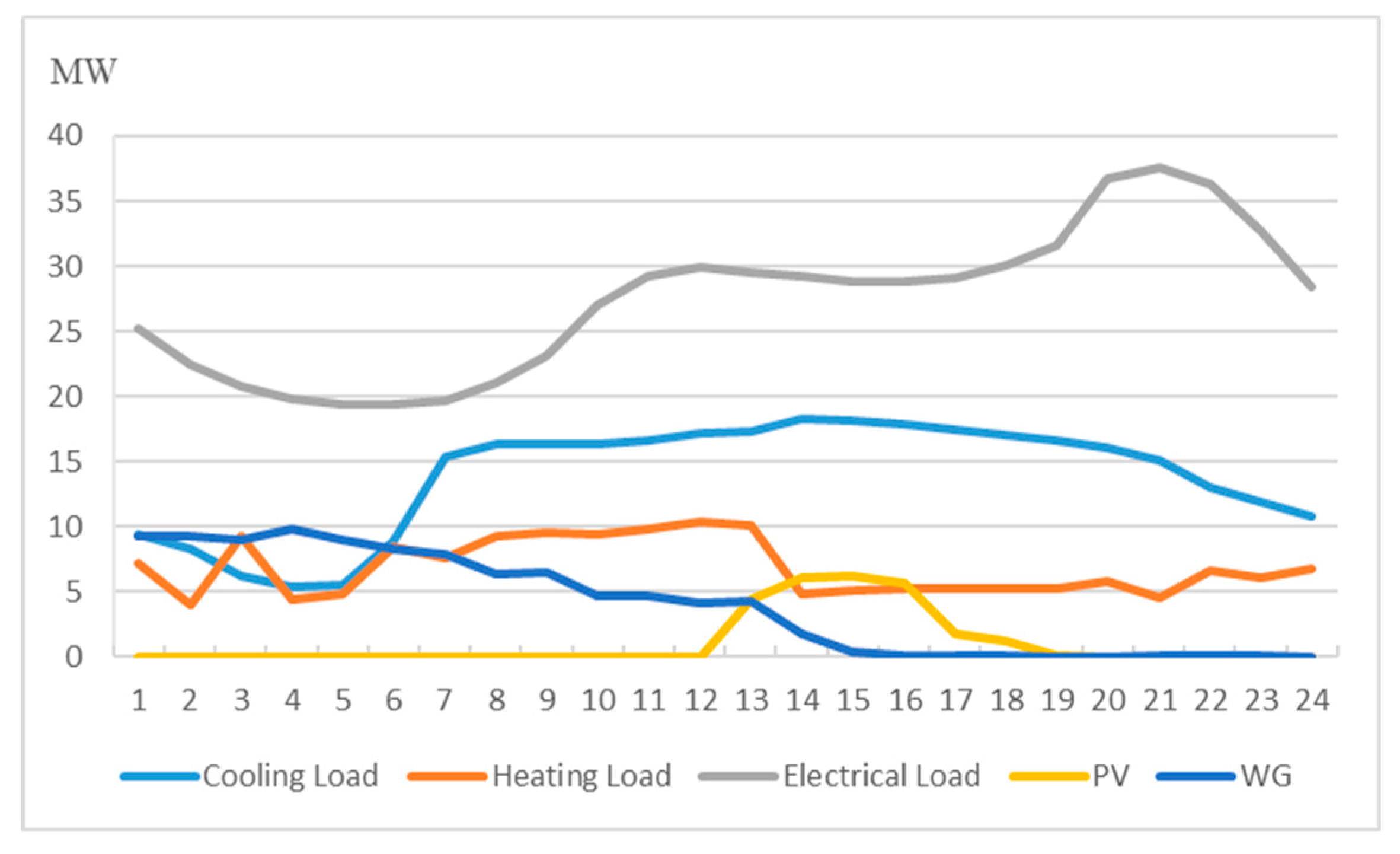 Processes 08 00892 g004 Processes 08 00892 g004
