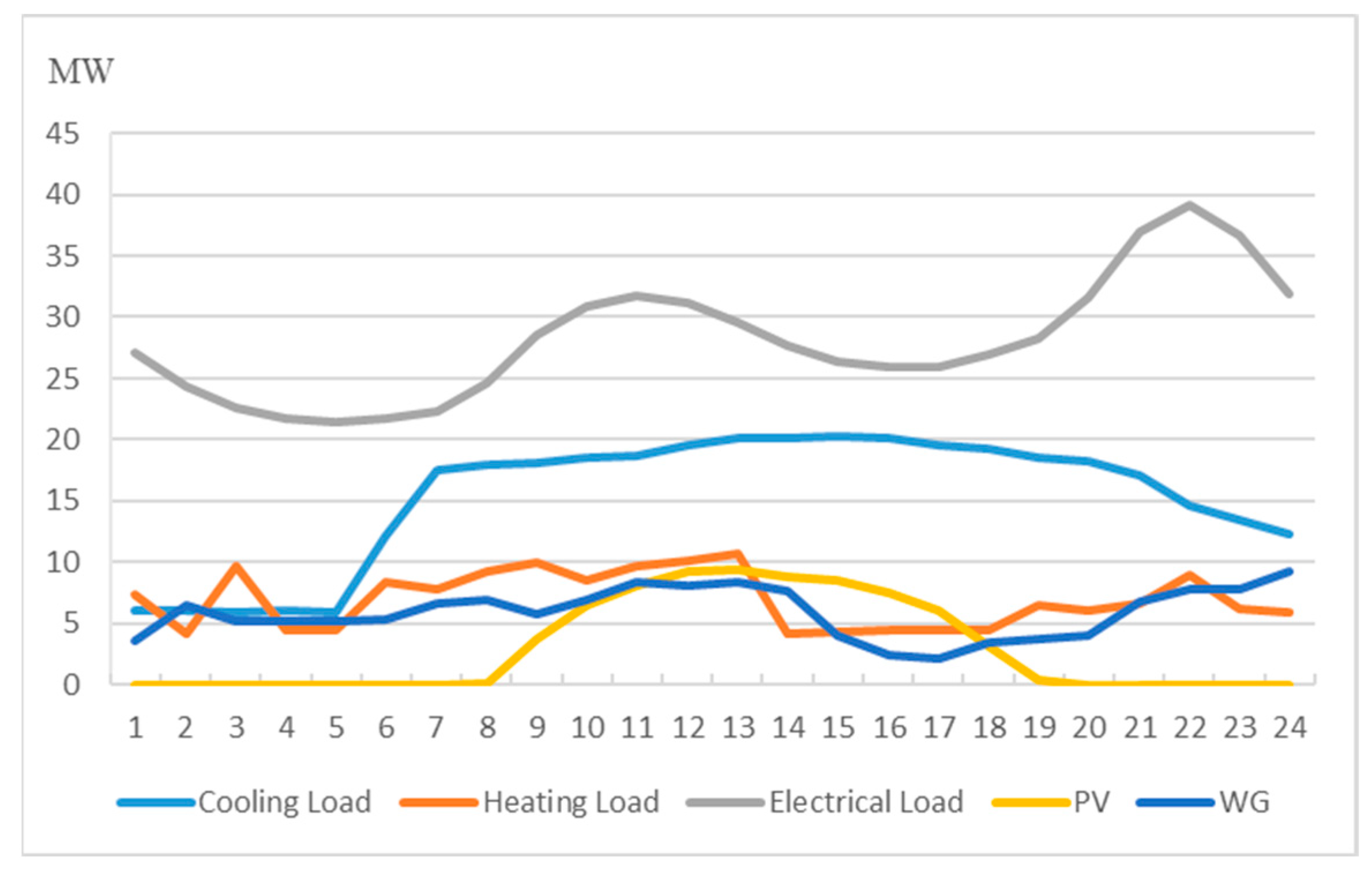 Processes 08 00892 g005 Processes 08 00892 g005