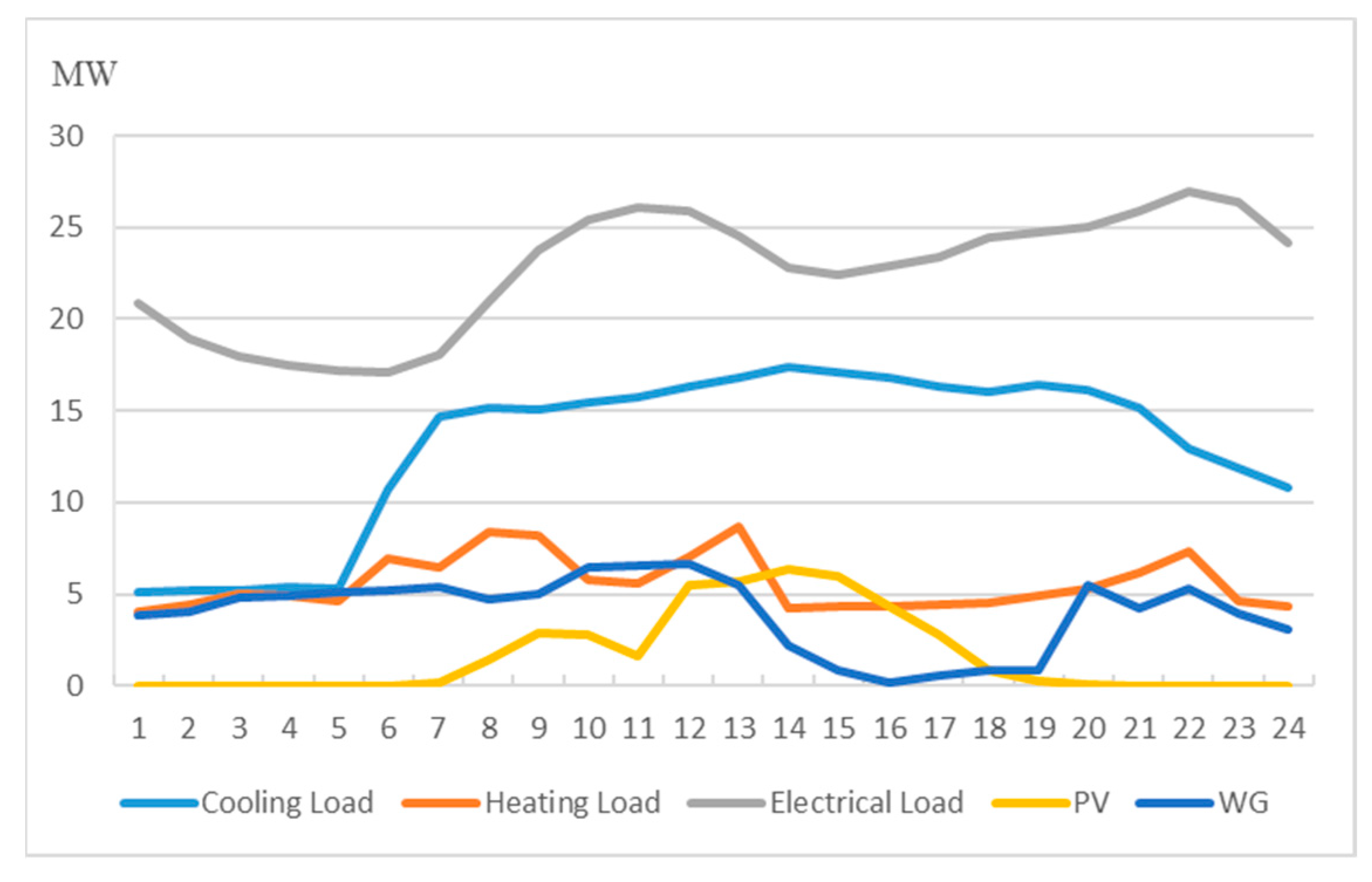 Processes 08 00892 g006 Processes 08 00892 g006