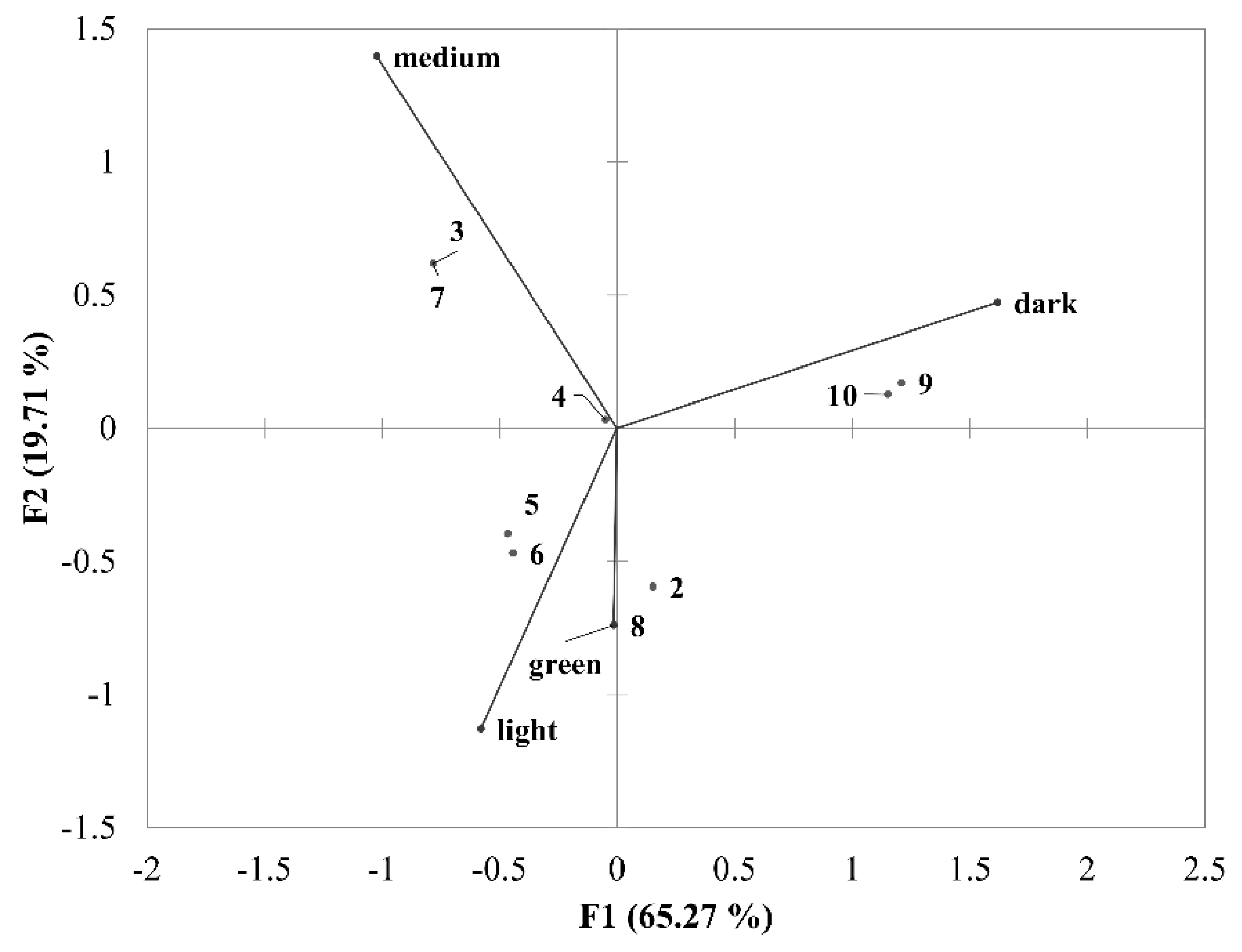 Processes 08 00913 g007 Processes 08 00913 g007