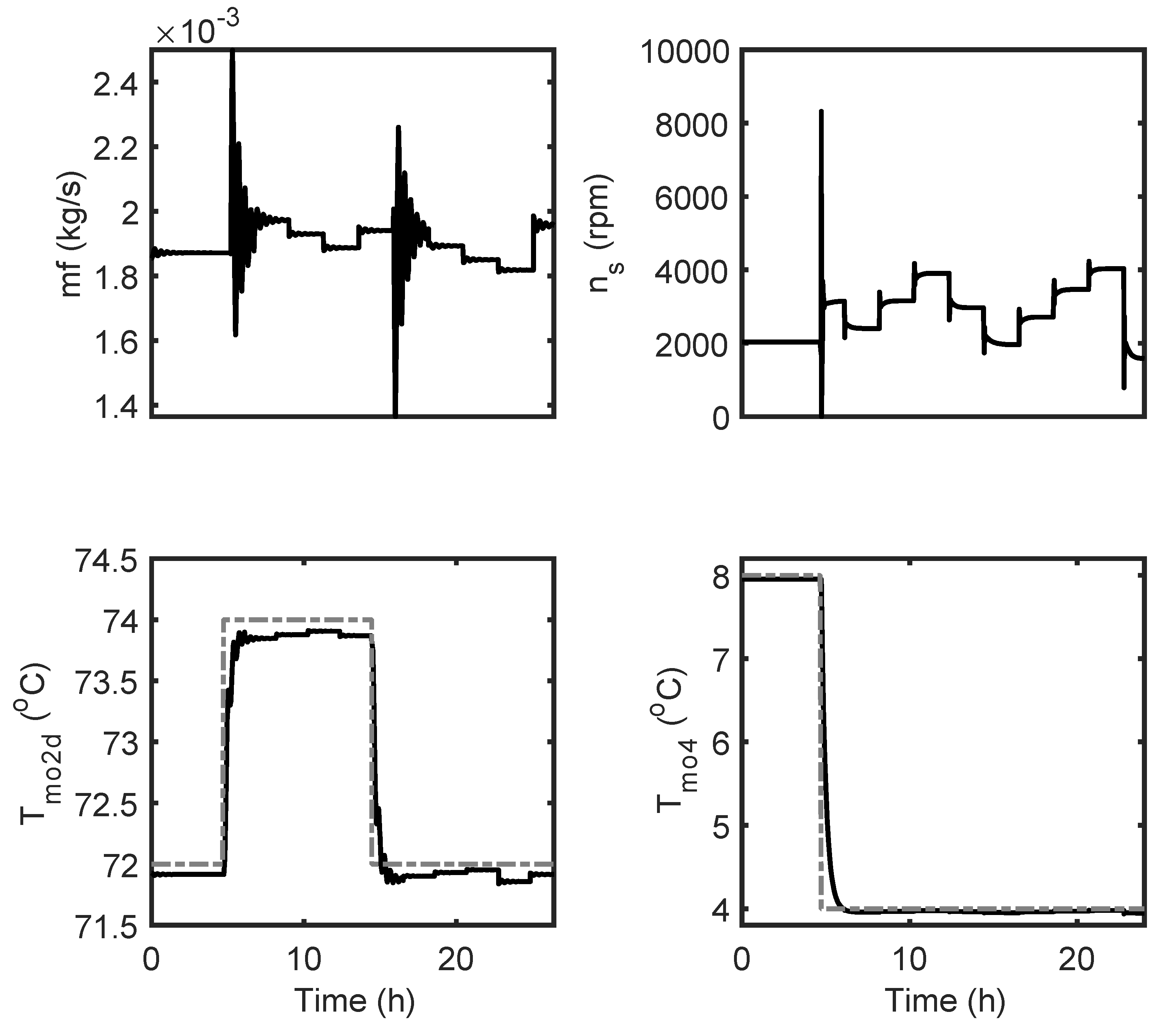 Processes 08 00930 g003