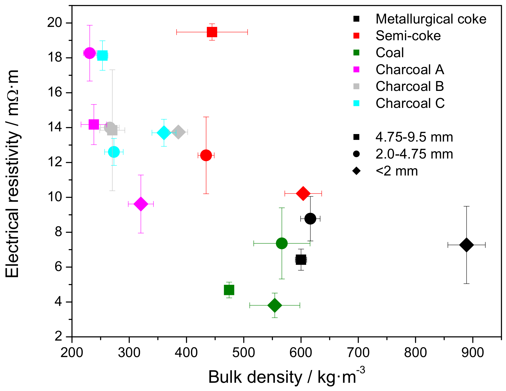 Processes 08 00933 g004 Processes 08 00933 g004