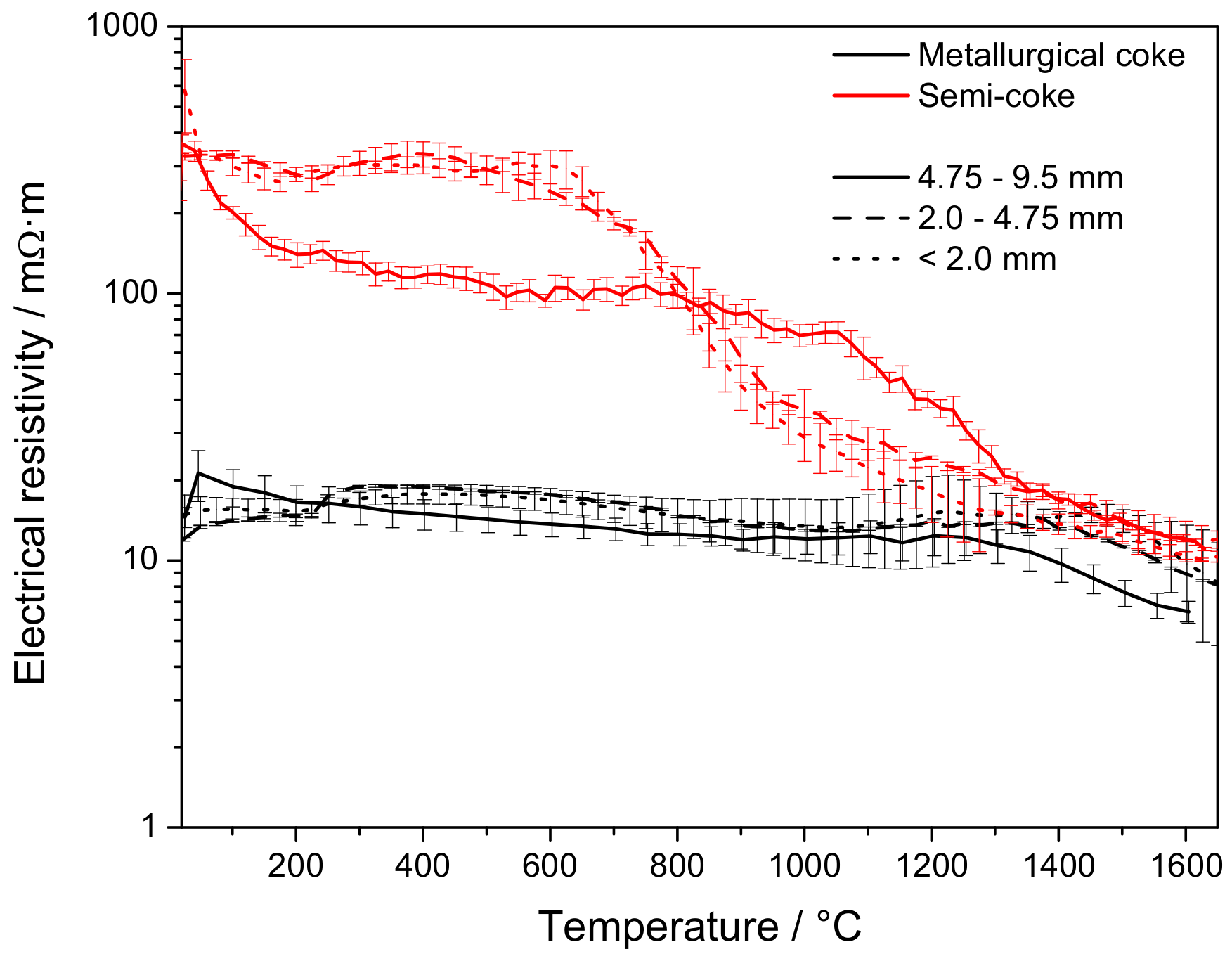 Processes 08 00933 g0a1 Processes 08 00933 g0a1