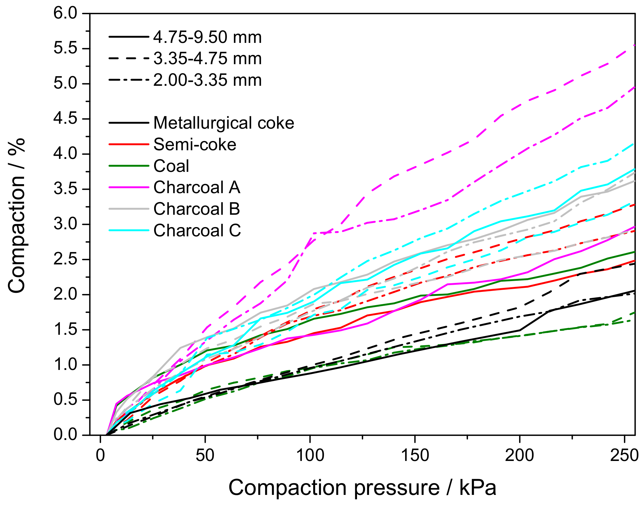 Processes 08 00933 g0a5 Processes 08 00933 g0a5