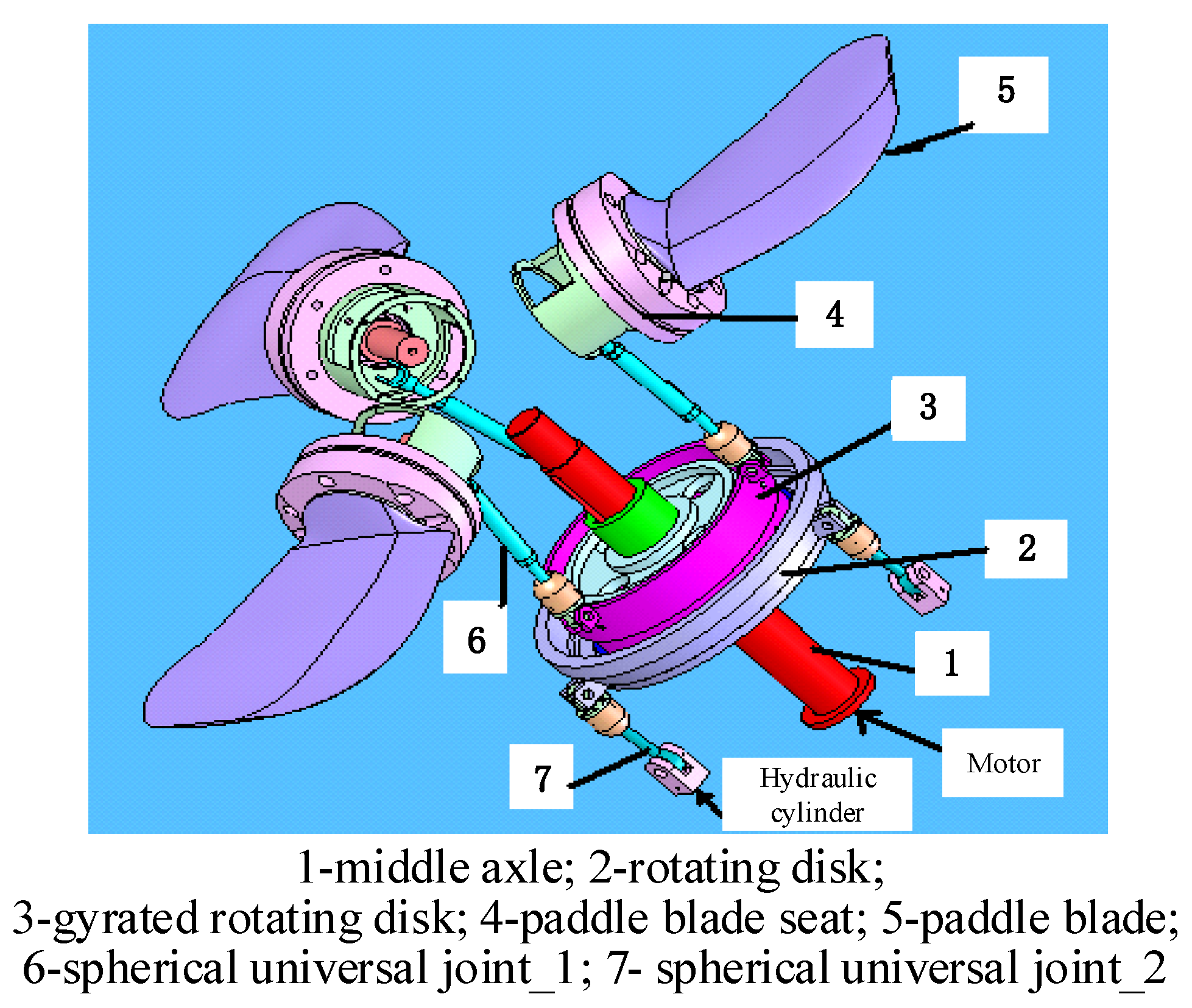 Processes | Free Full-Text | Online High Performance Genetic Algorithm  Based Sliding Mode Control for Controllable Pitch Propeller