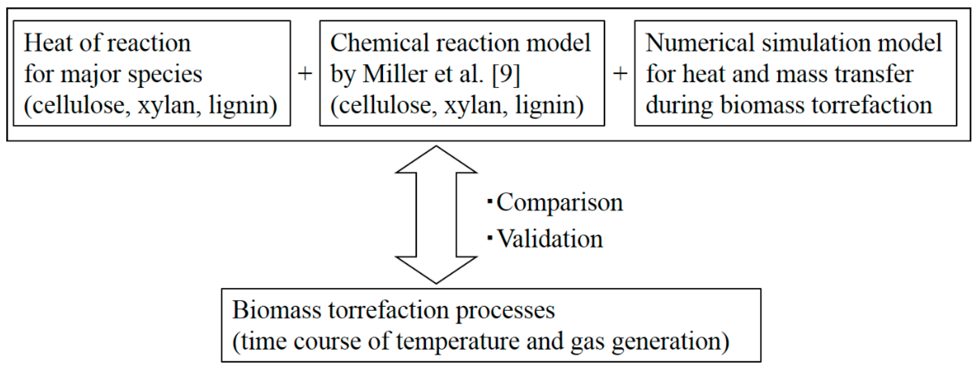 Processes 08 00959 g001