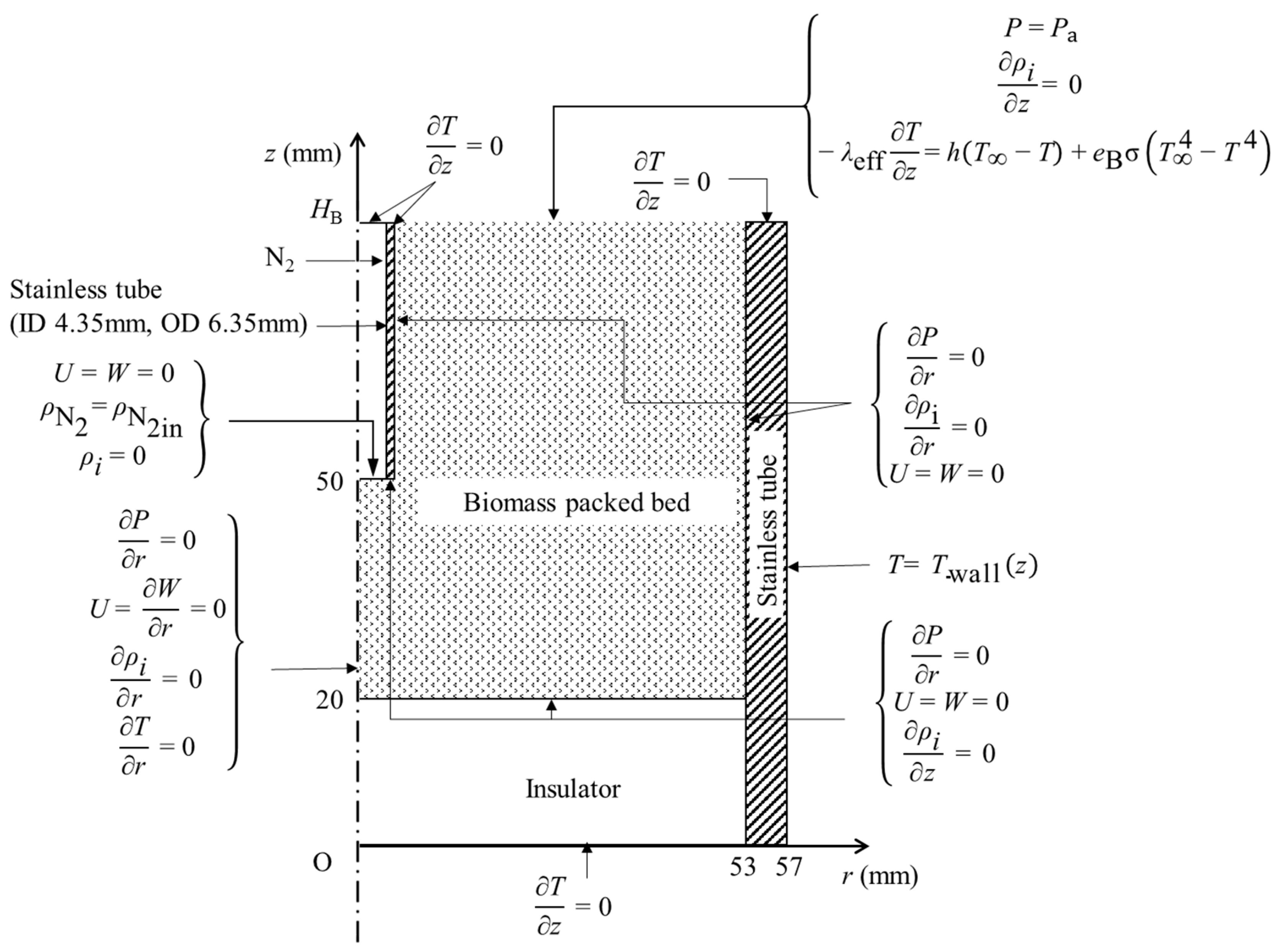 Processes 08 00959 g004