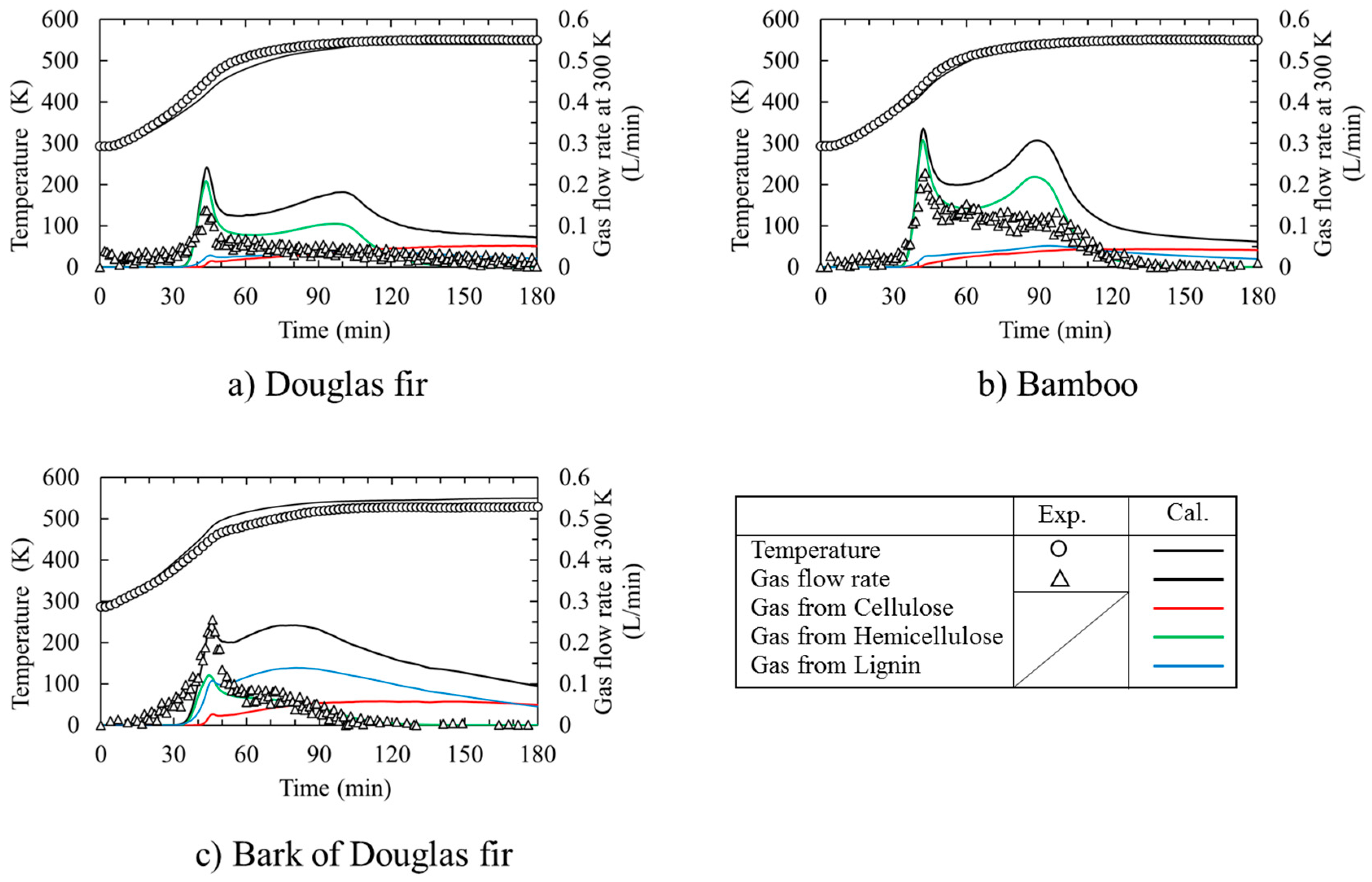 Processes 08 00959 g005