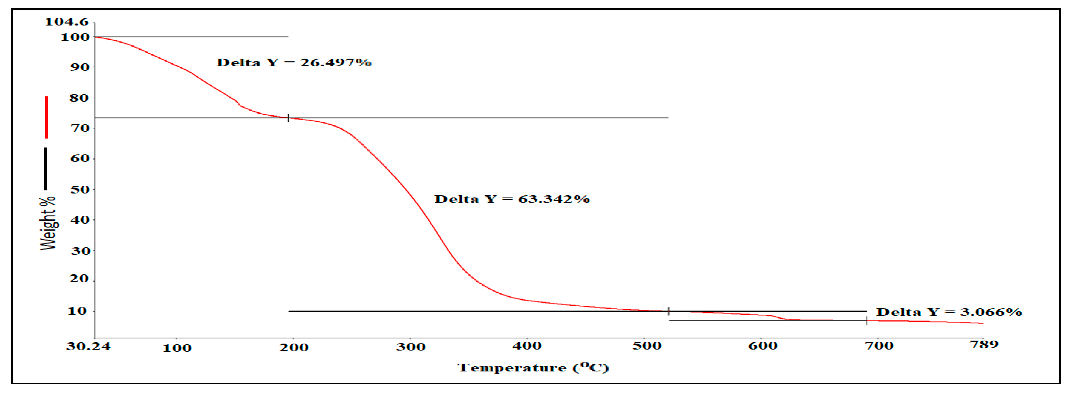 Processes 08 00965 g004