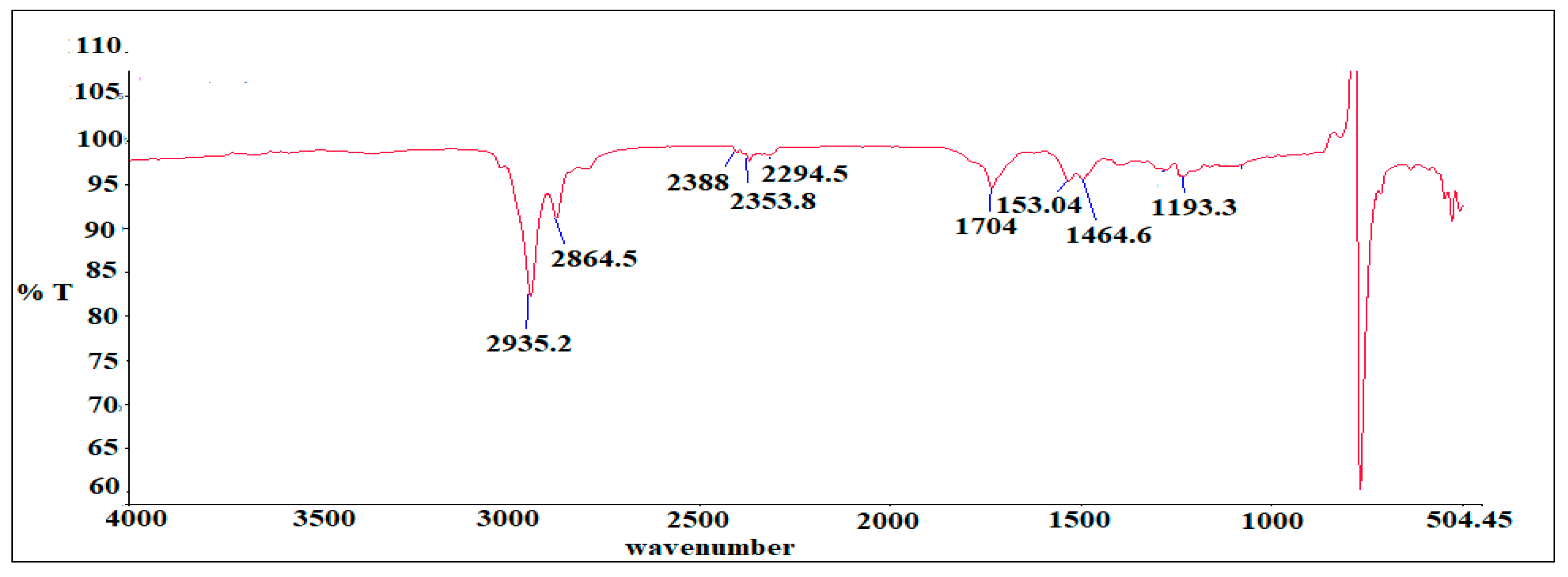 Processes 08 00965 g006