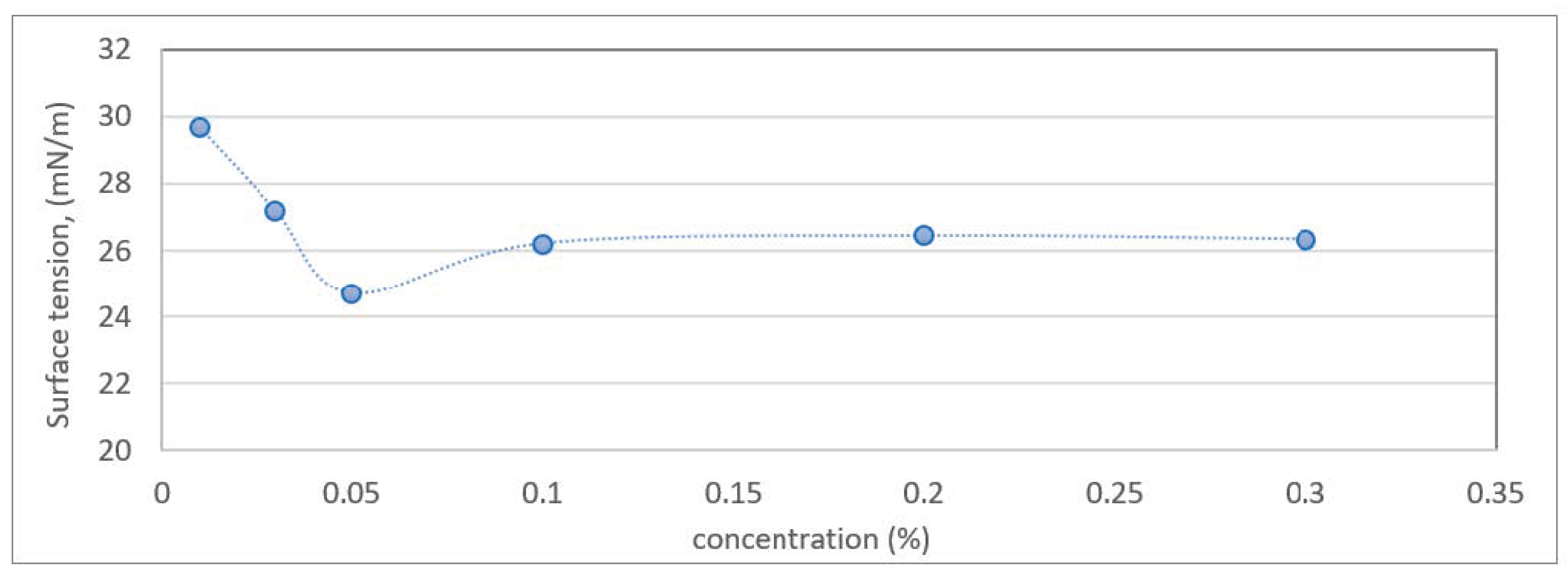 Processes 08 00965 g008