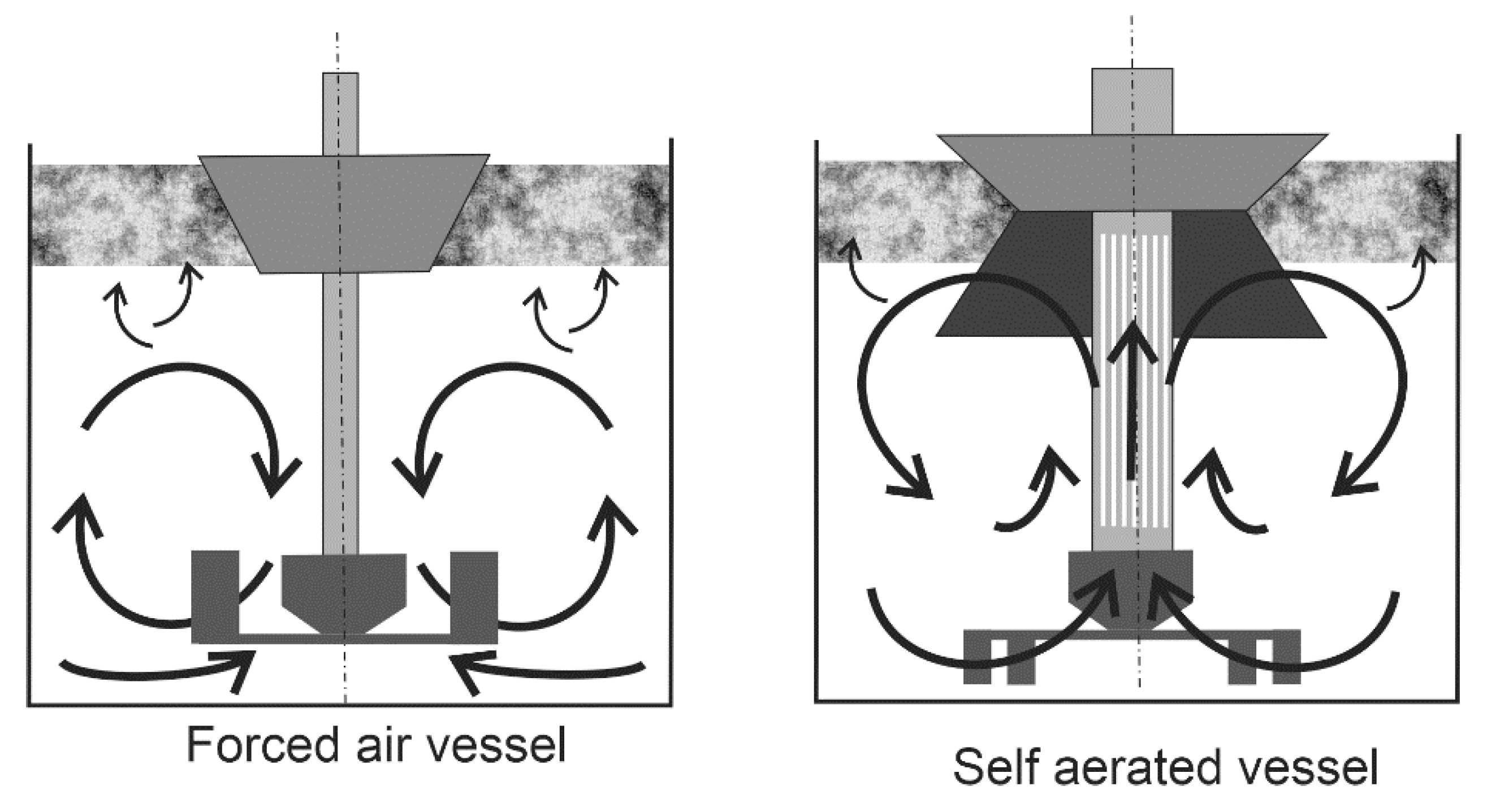 Processes Free Full Text A General Review Of The Current Development Of Mechanically Agitated Vessels Html