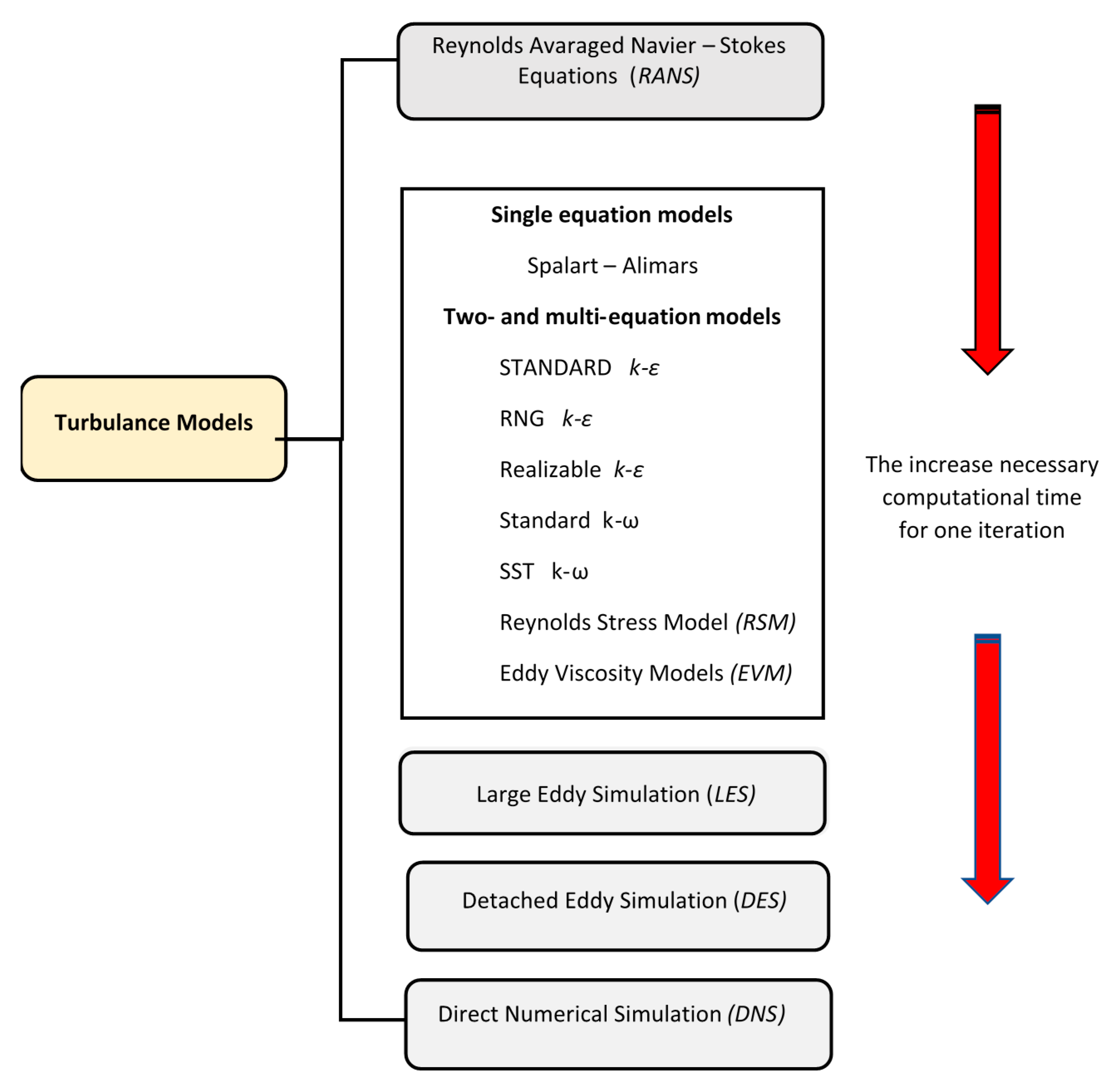 Processes 08 00982 g005