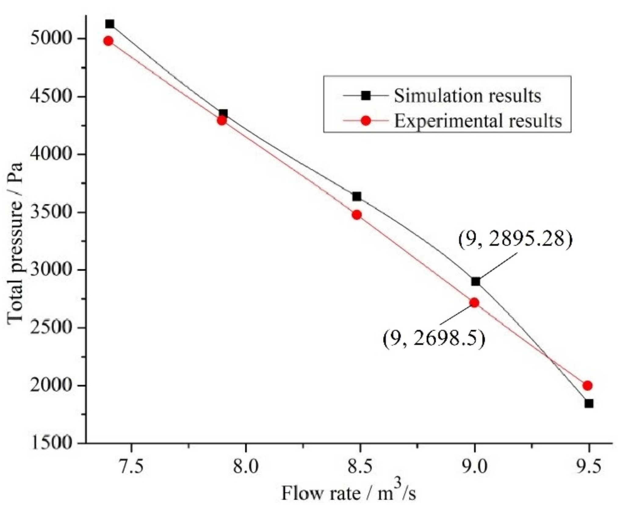 beton Udgravning patrice Processes | Free Full-Text | Flow and Noise Characteristics of Centrifugal  Fan in Low Pressure Environment