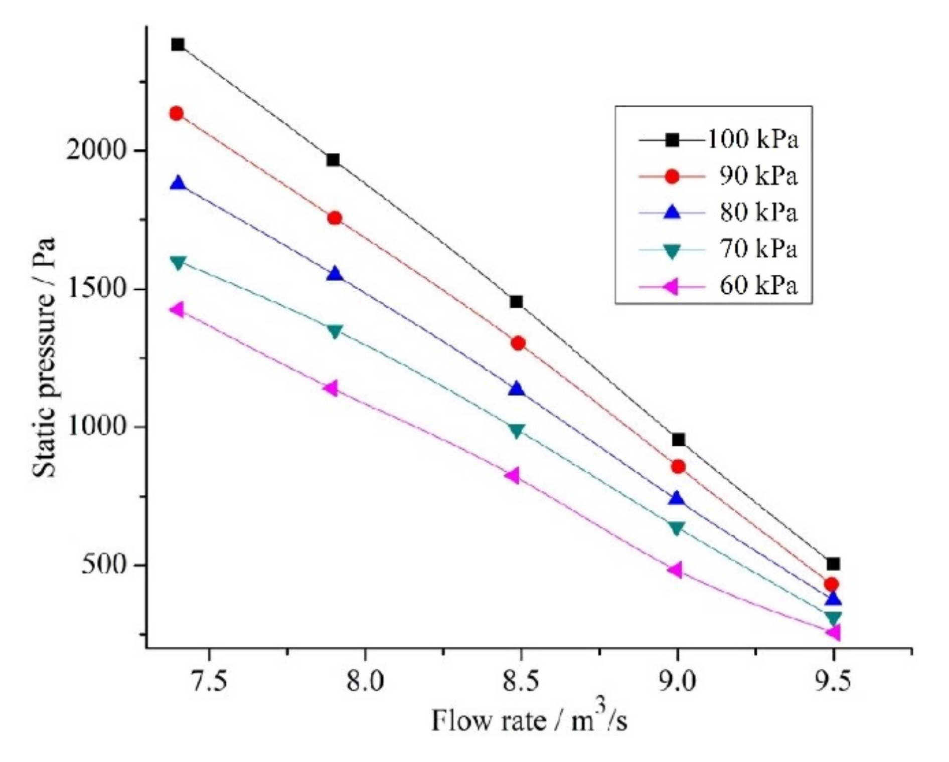 Processes | Free Full-Text | Flow and Noise Characteristics of Centrifugal  Fan in Low Pressure Environment