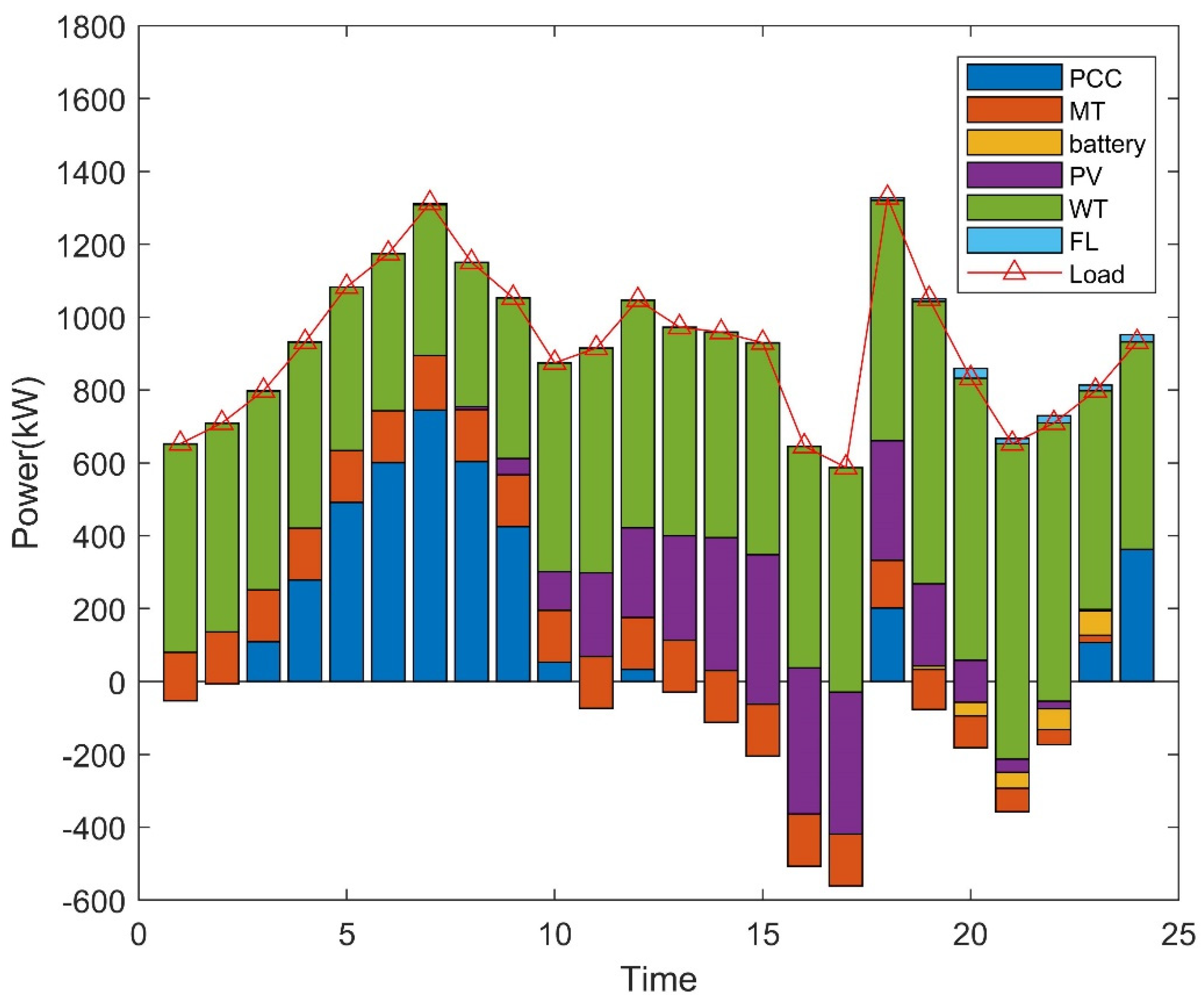 Processes 08 00987 g005 Processes 08 00987 g005