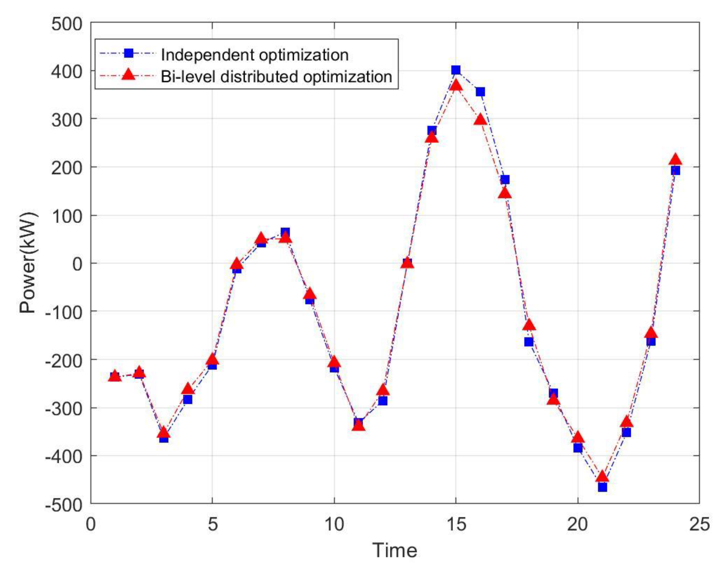 Processes 08 00987 g008 Processes 08 00987 g008