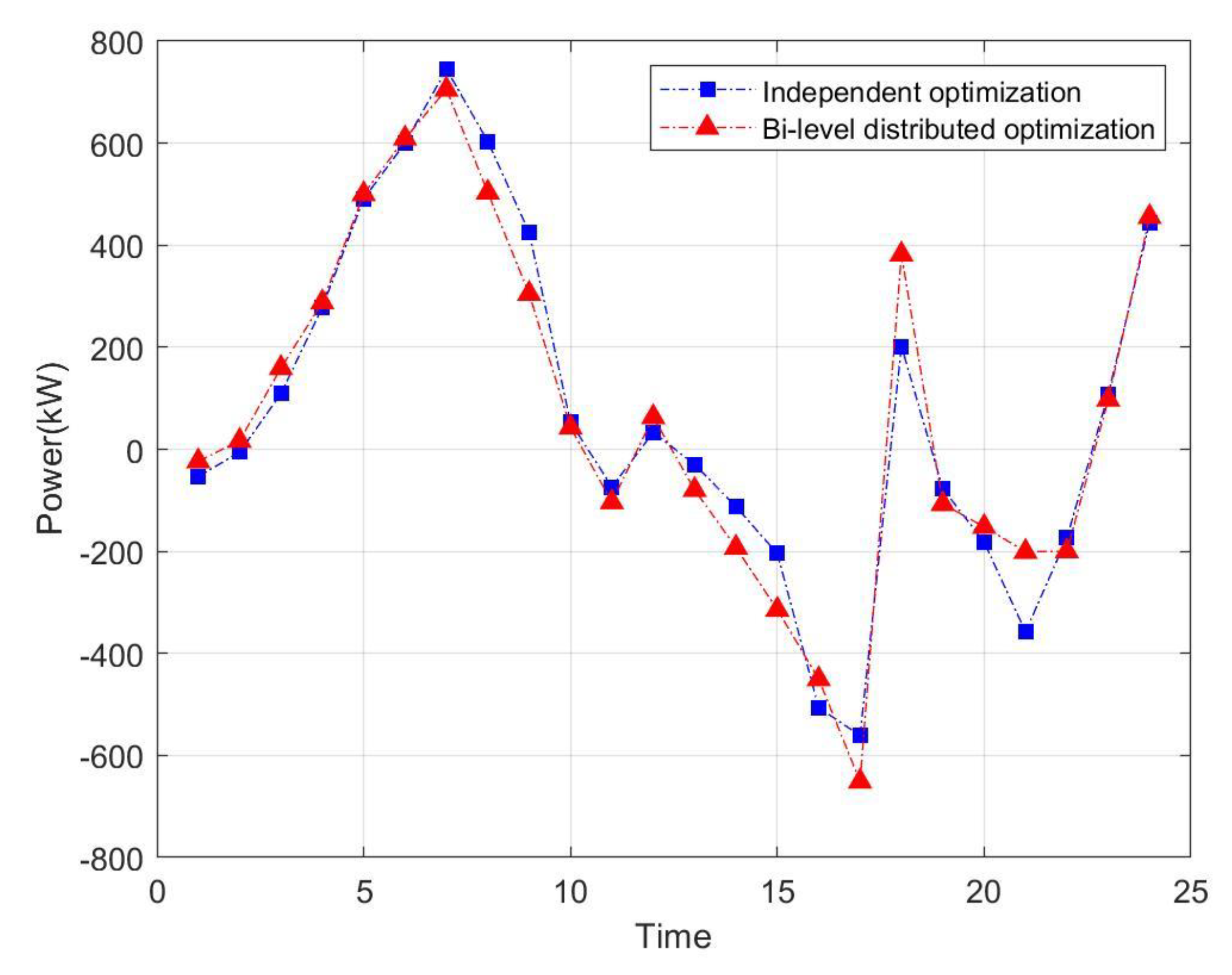 Processes 08 00987 g009 Processes 08 00987 g009