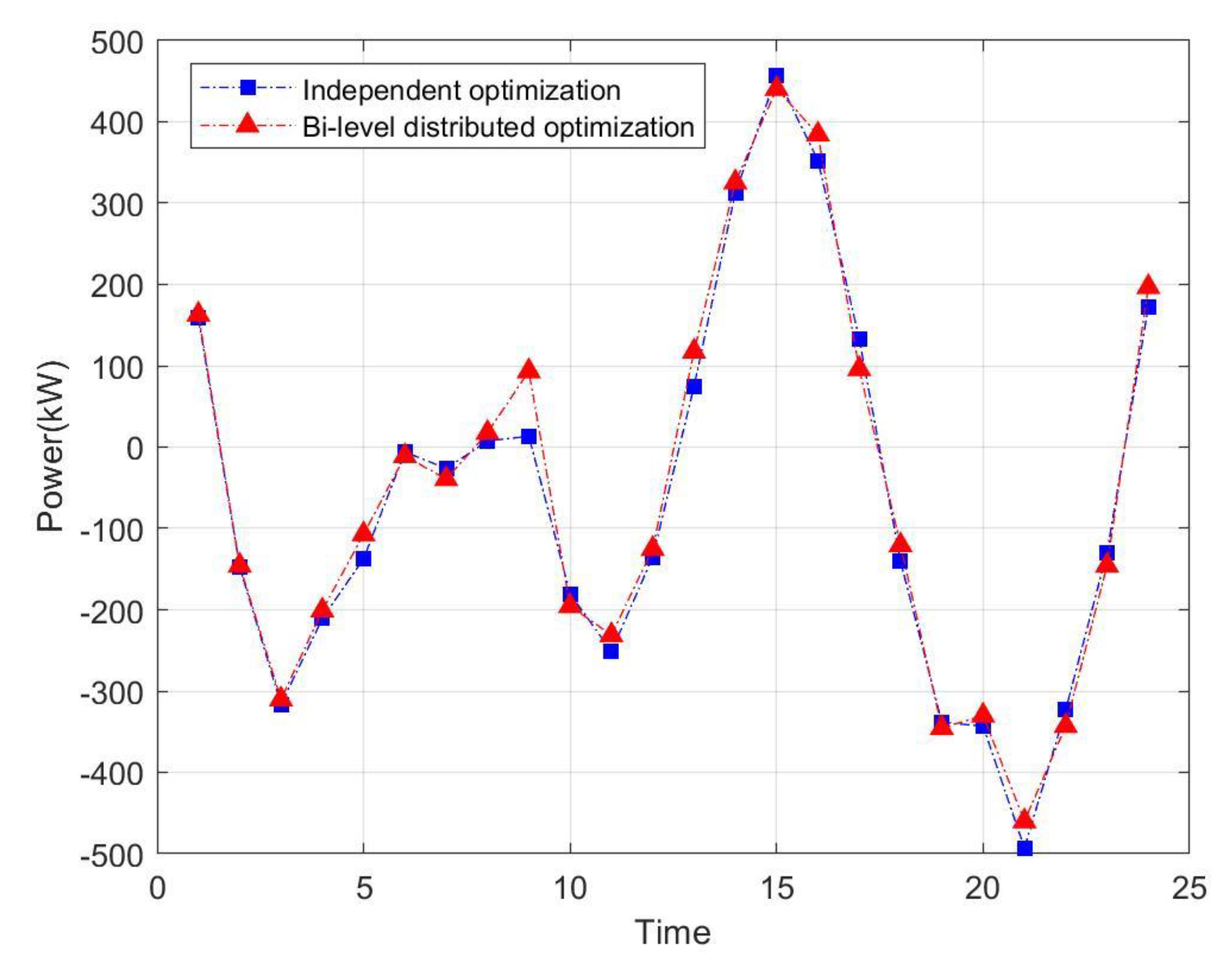 Processes 08 00987 g010 Processes 08 00987 g010