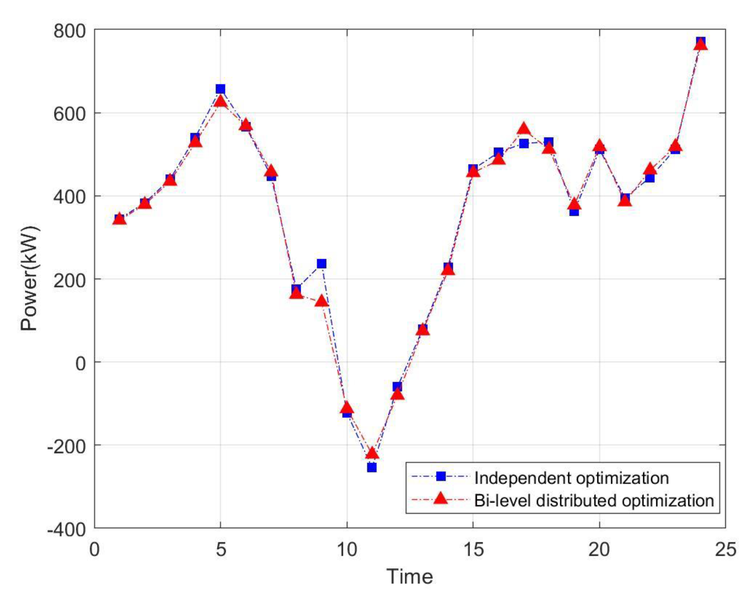 Processes 08 00987 g011 Processes 08 00987 g011