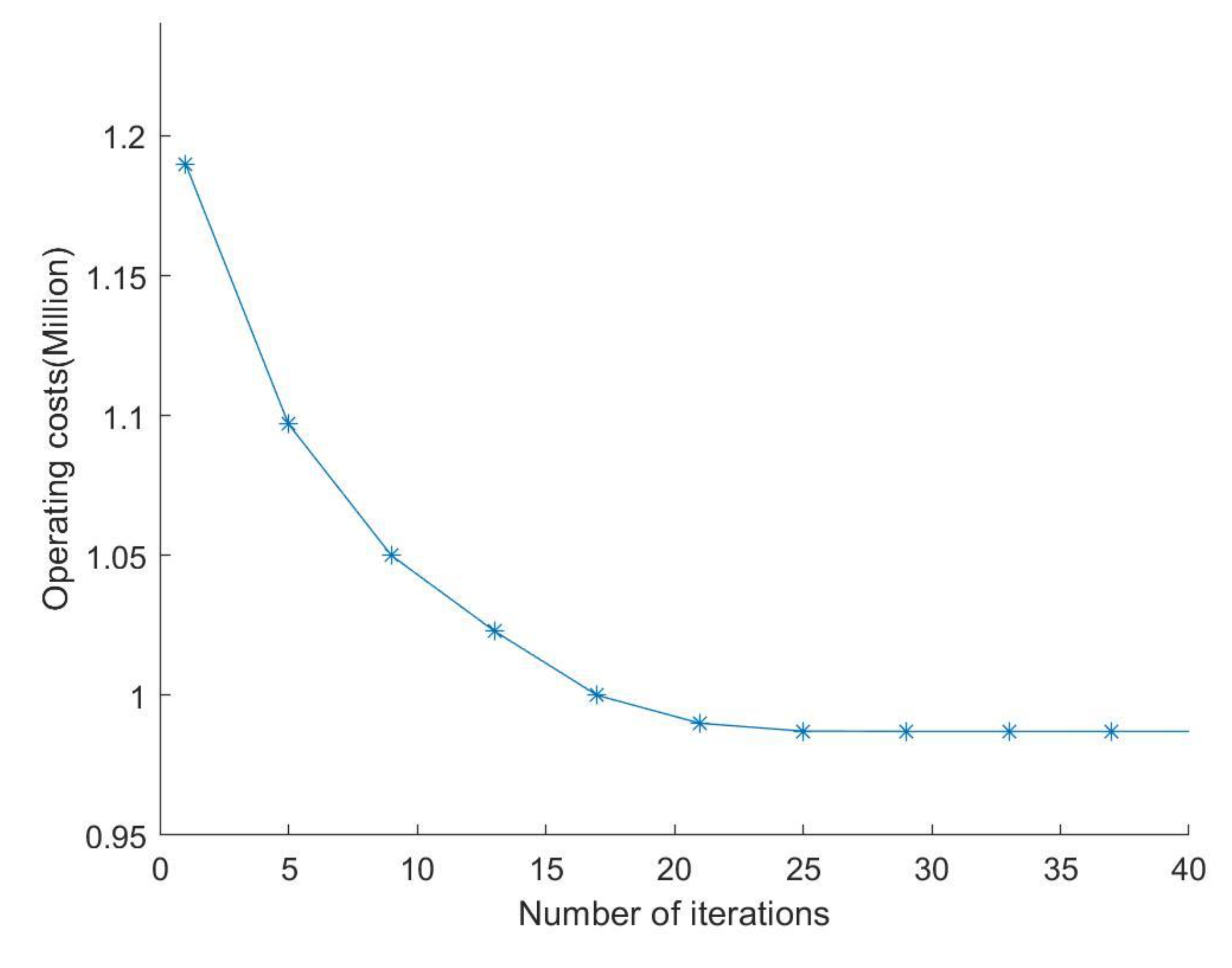 Processes 08 00987 g013 Processes 08 00987 g013