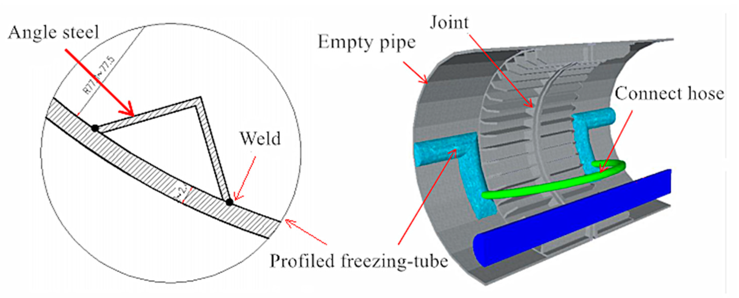 Processes 08 00992 g003