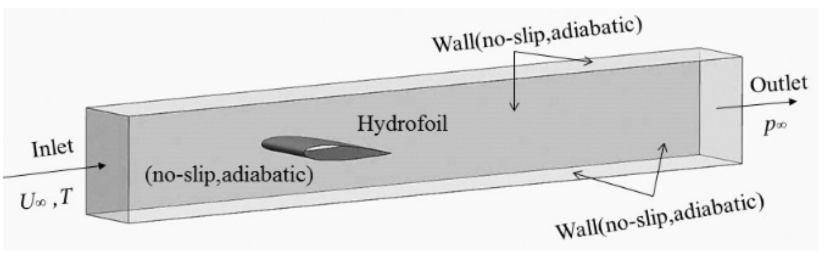 Processes 08 00997 g002