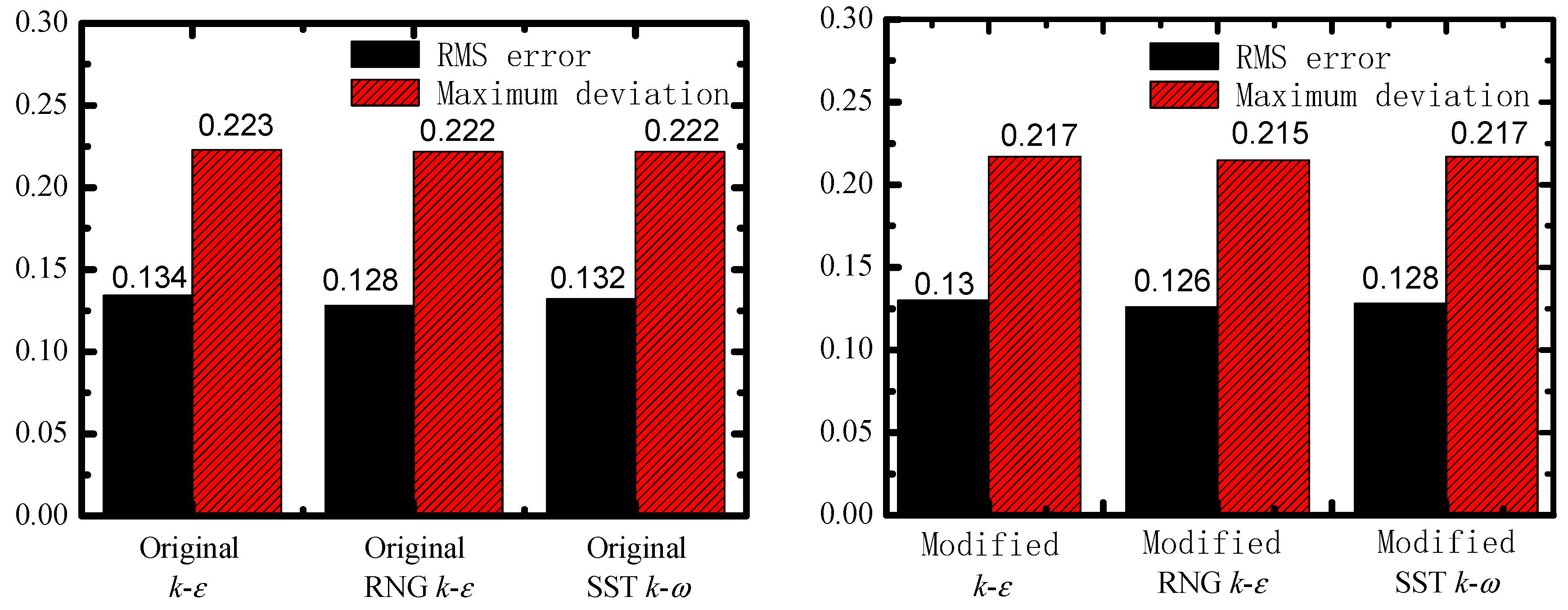 Processes 08 00997 g007