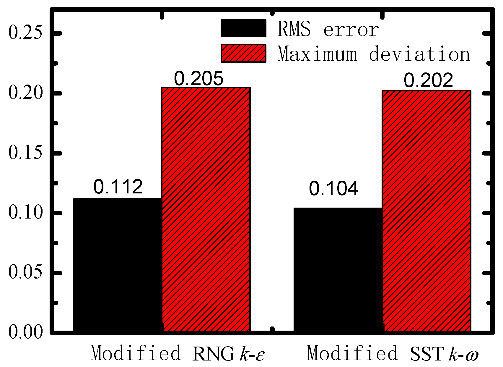 Processes 08 00997 g010